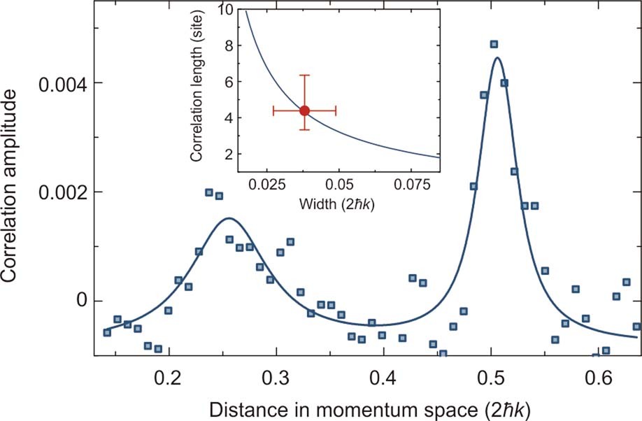 Extended Data Fig. 6