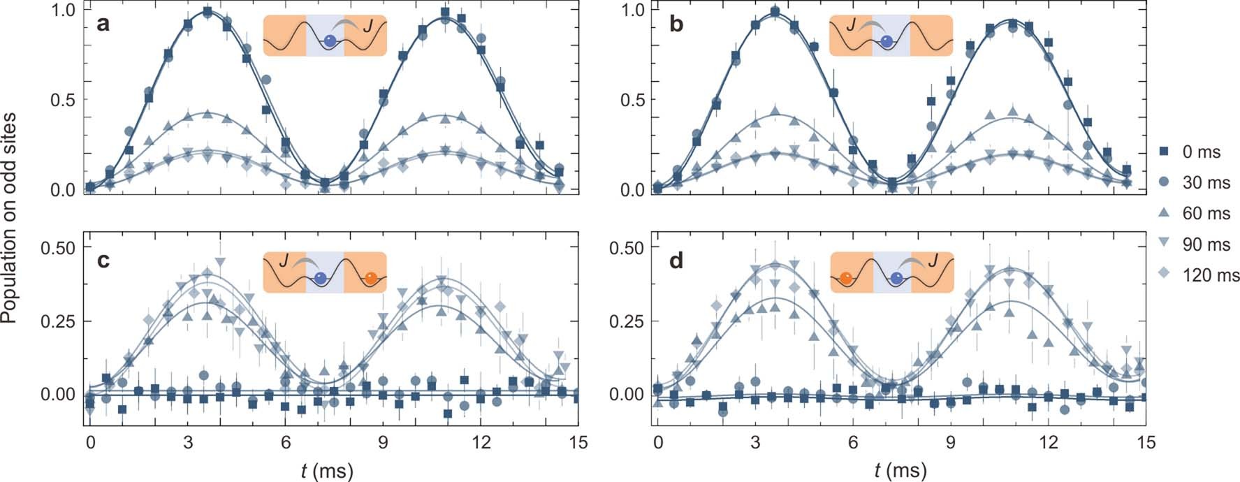 Extended Data Fig. 9