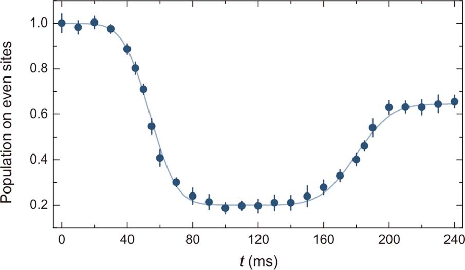 Extended Data Fig. 4