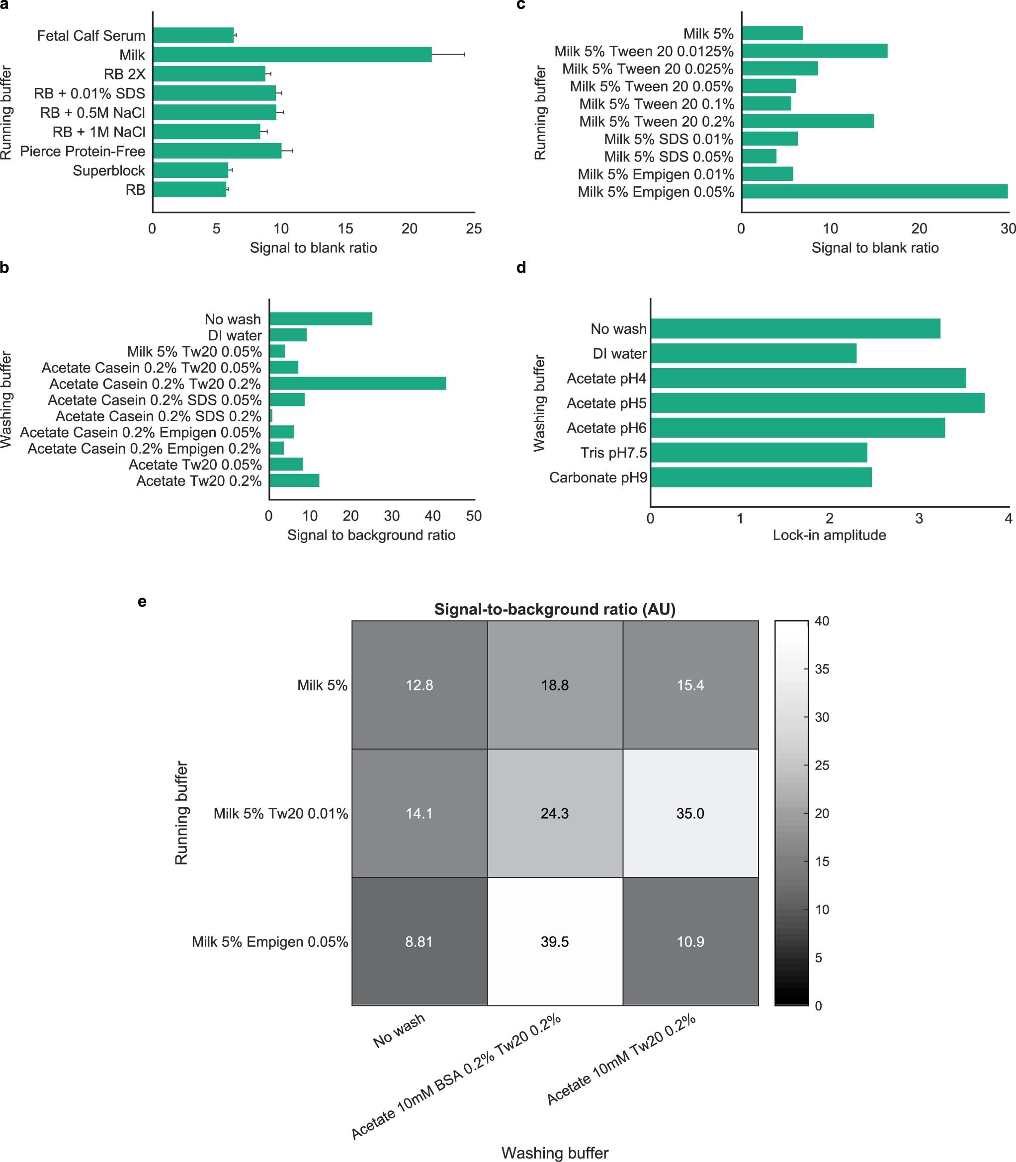 Extended Data Fig. 6