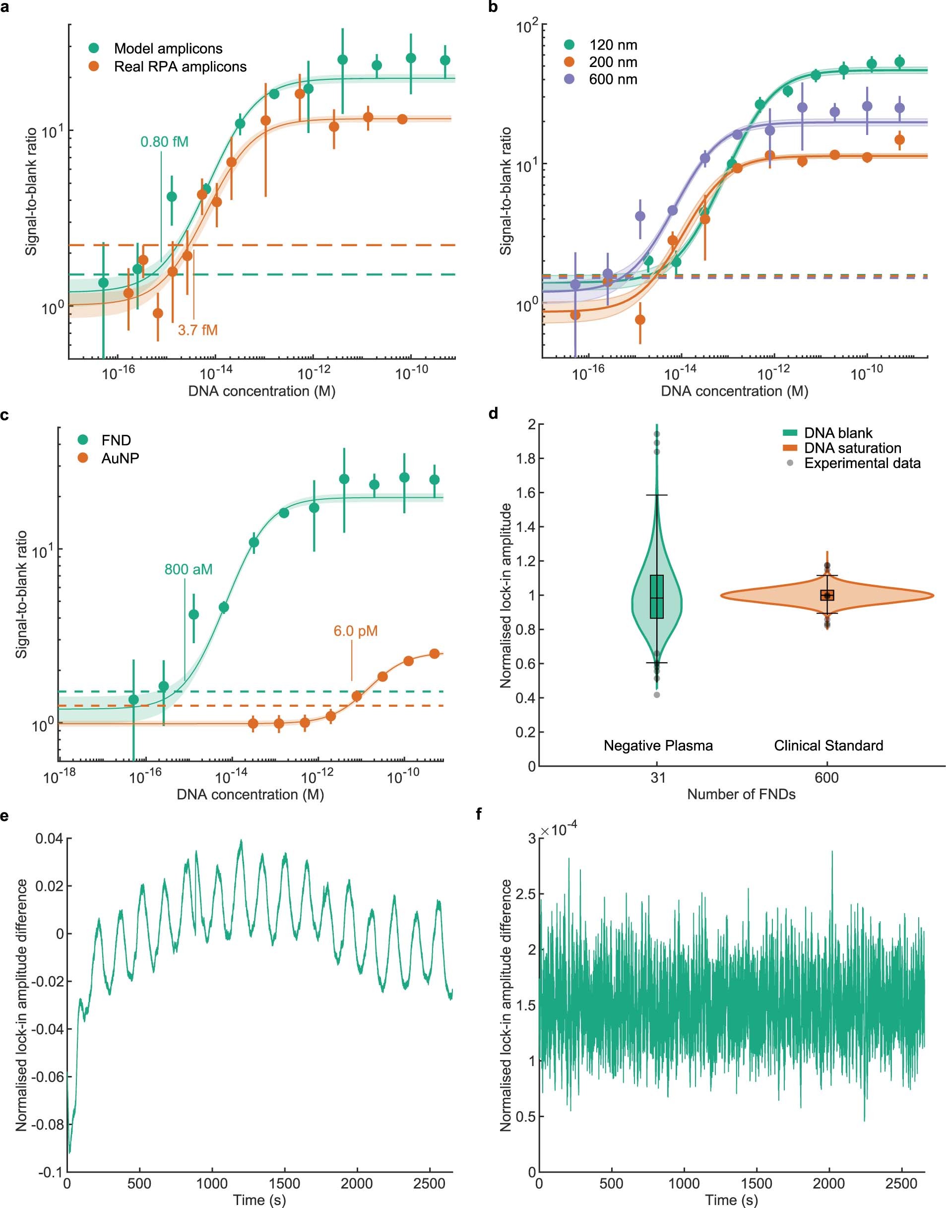 Extended Data Fig. 9
