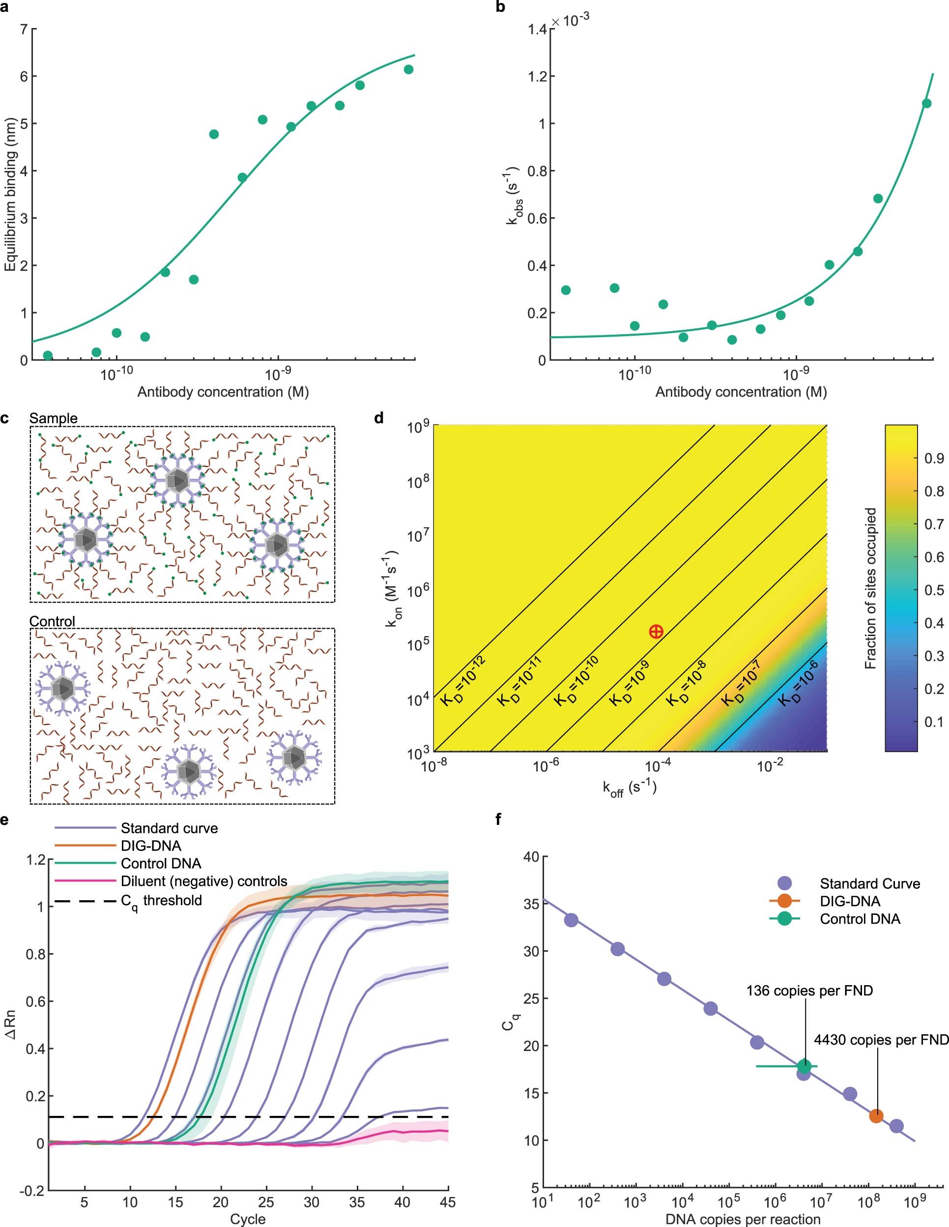 Extended Data Fig. 4