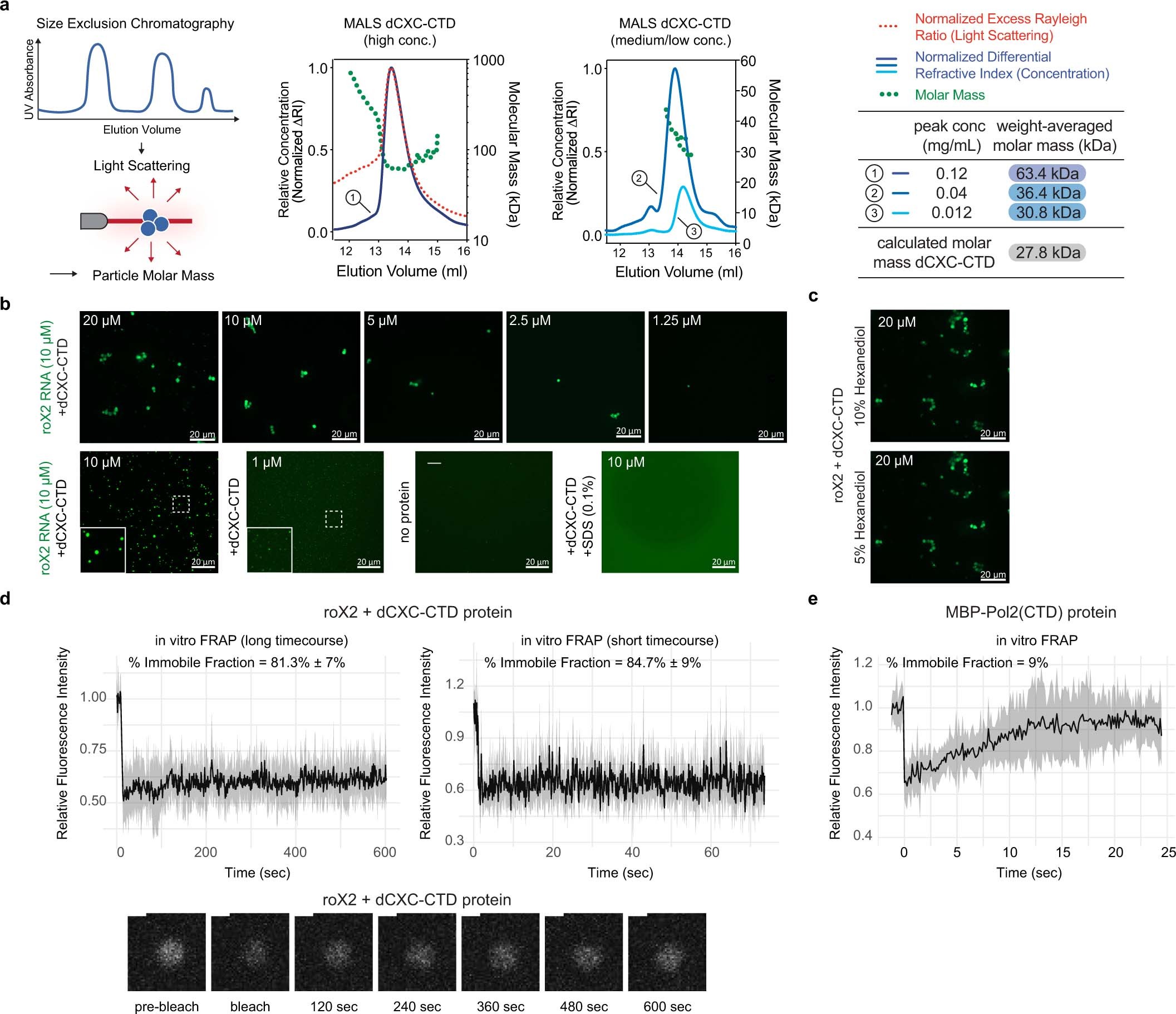 Extended Data Fig. 3