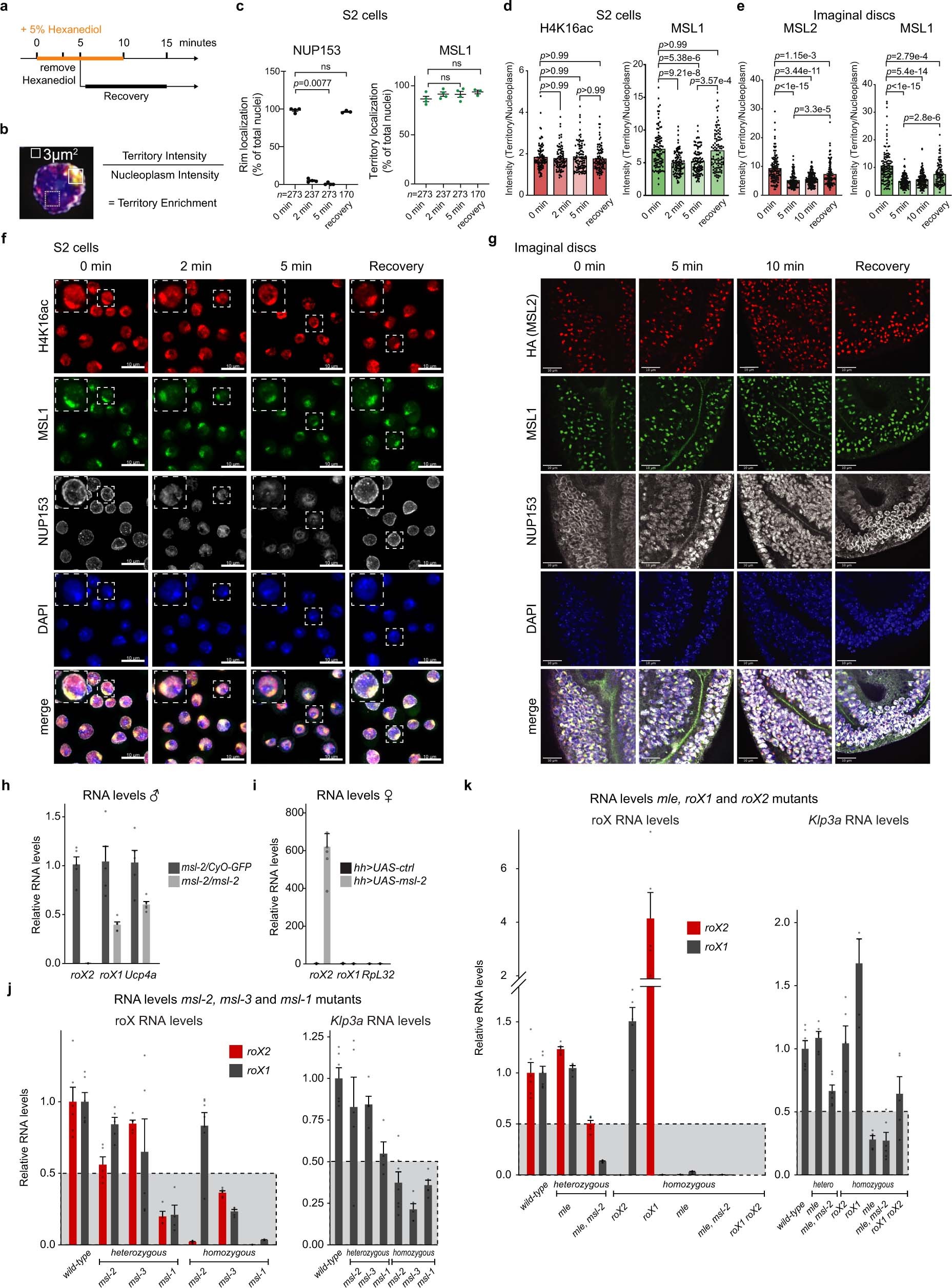 Extended Data Fig. 4
