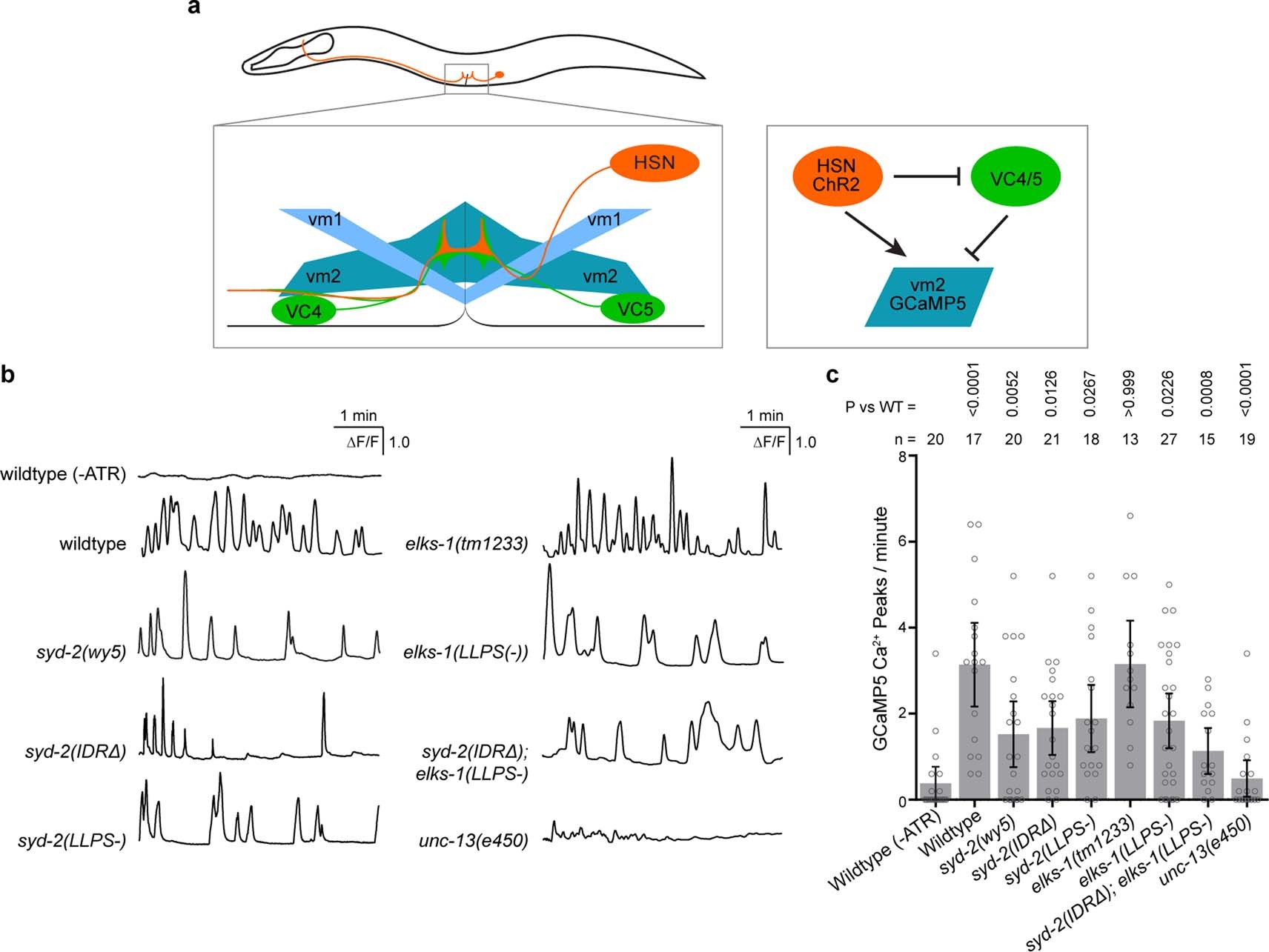 Extended Data Fig. 8
