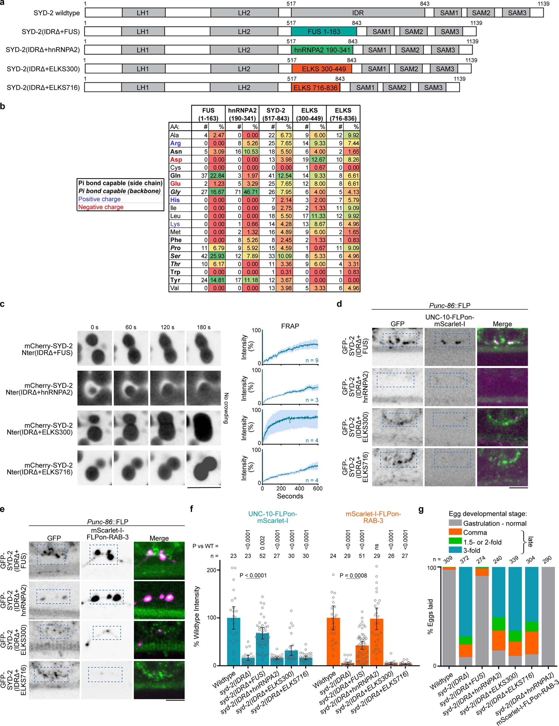 Extended Data Fig. 9