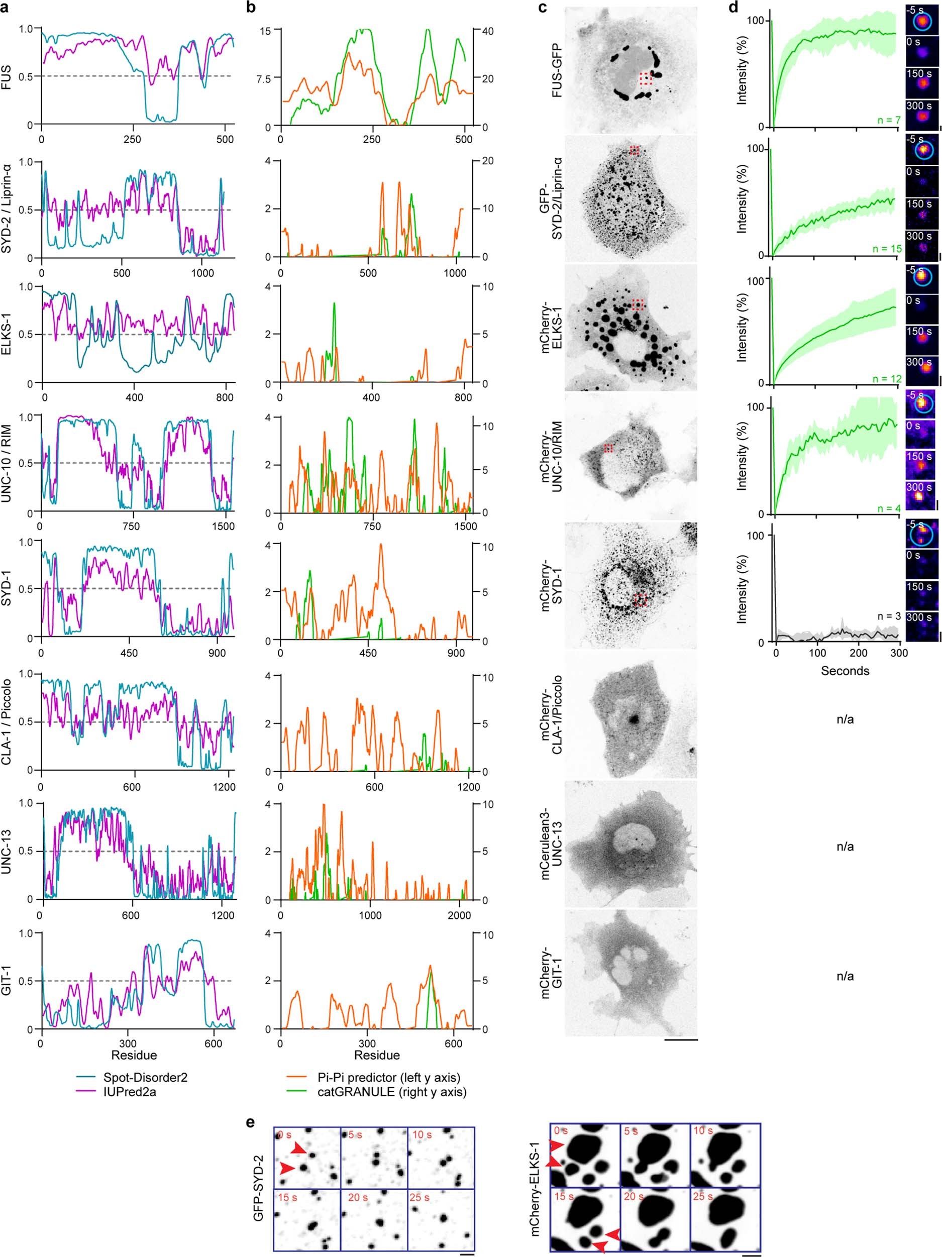 Extended Data Fig. 1
