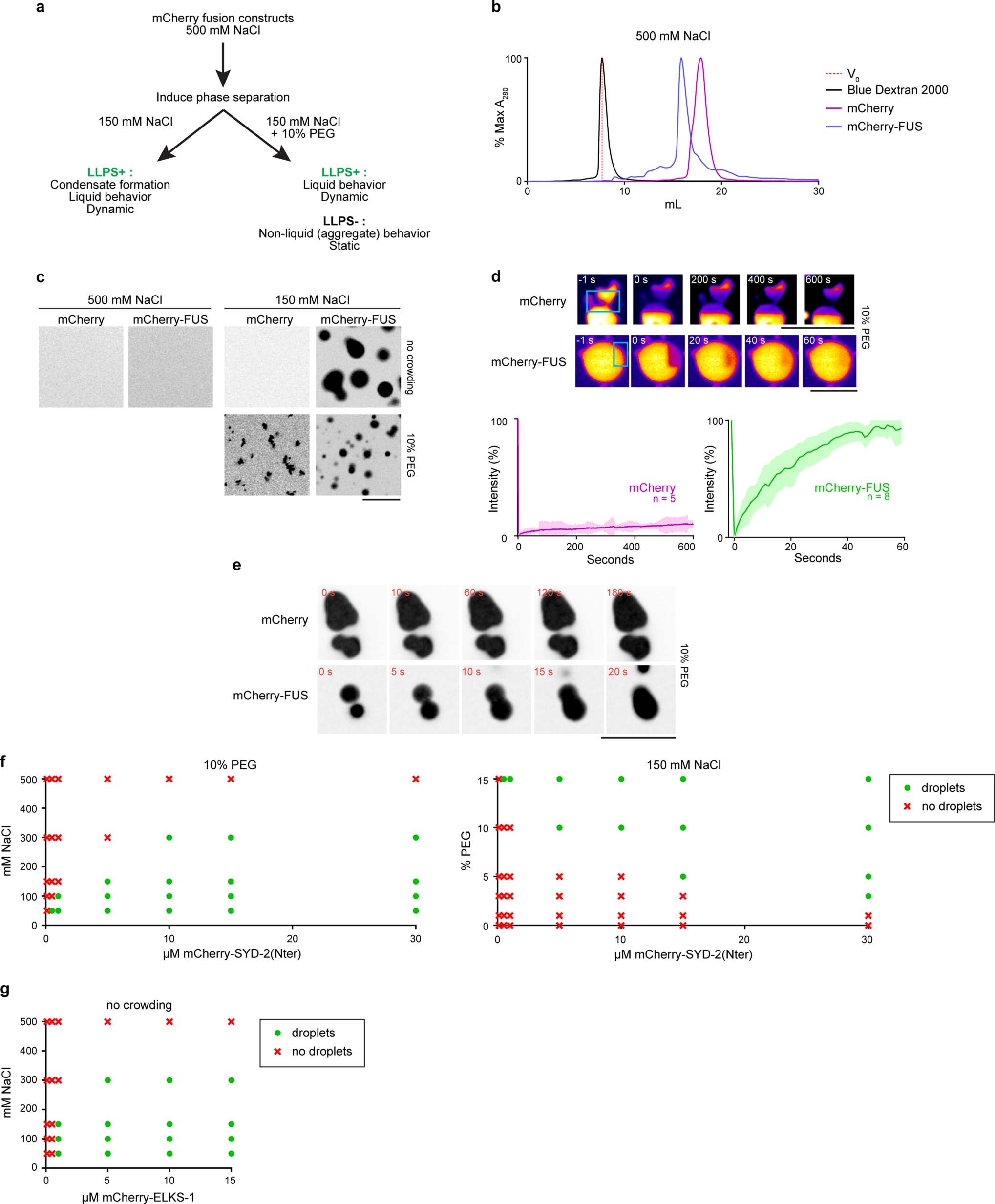 Extended Data Fig. 2