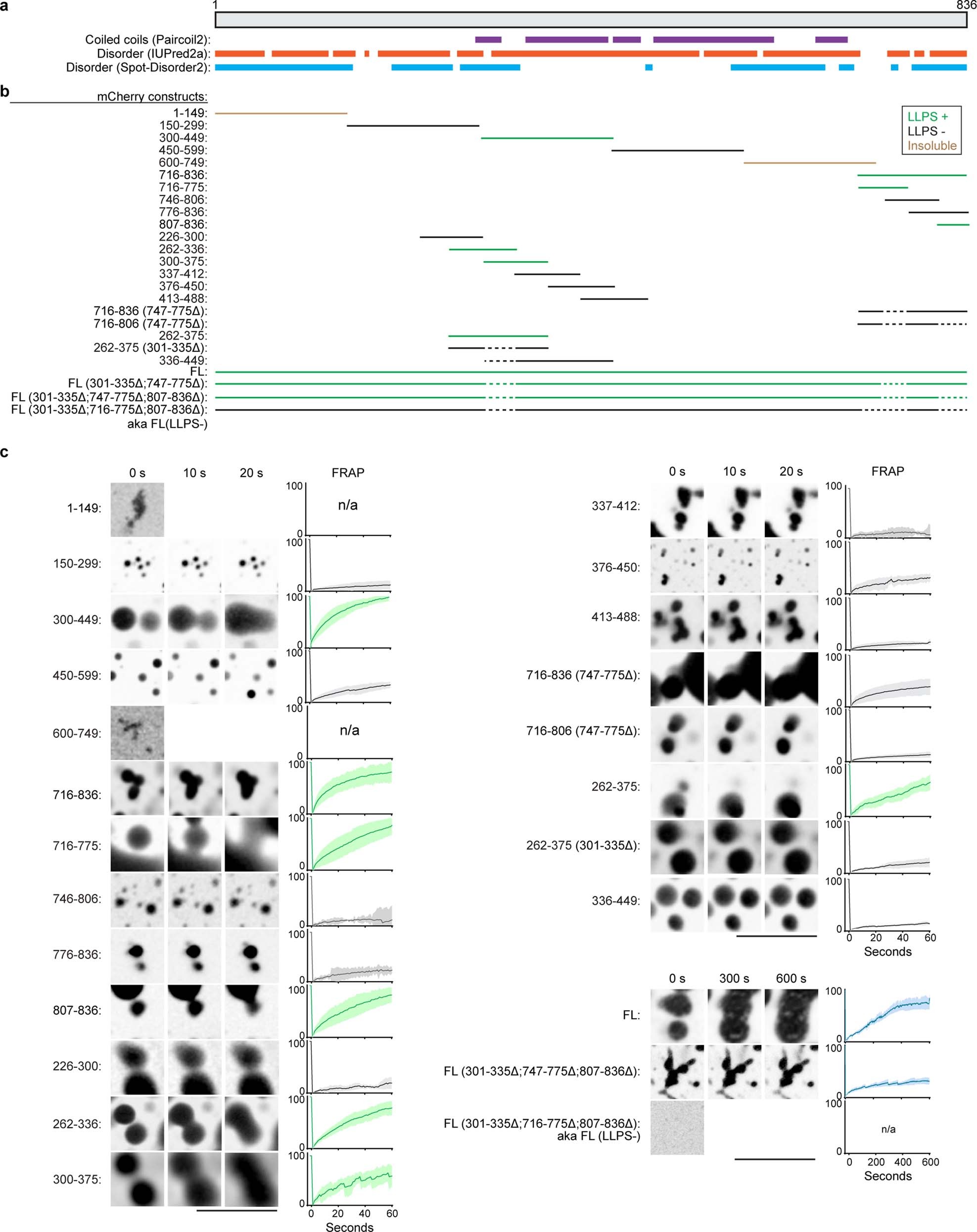 Extended Data Fig. 5
