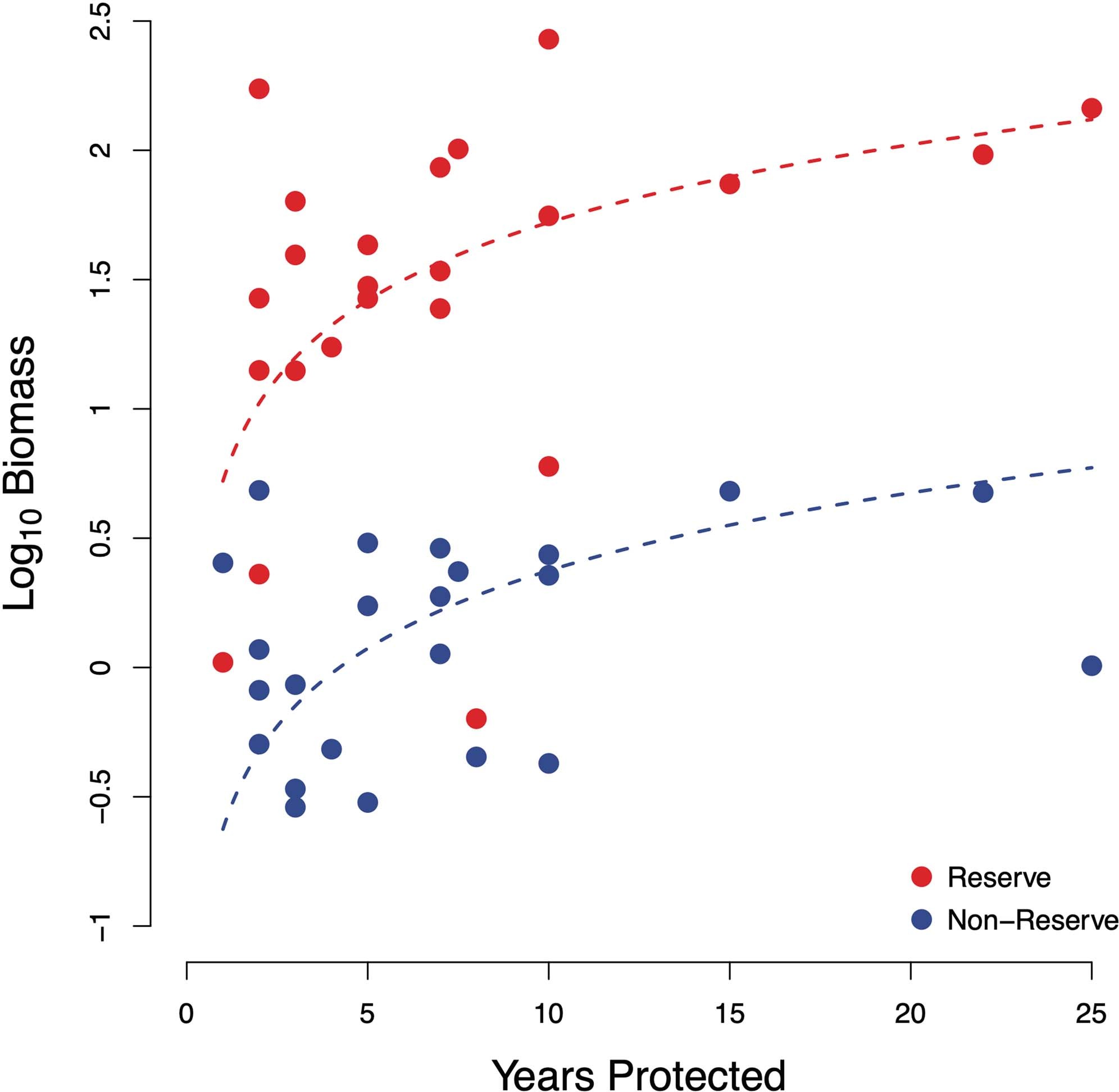 Extended Data Fig. 2