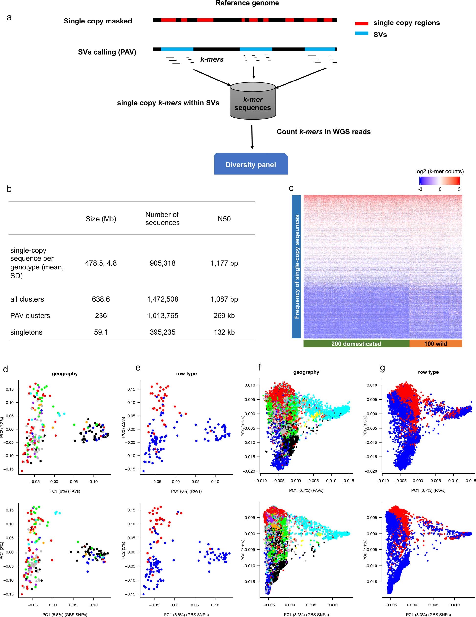 Extended Data Fig. 7