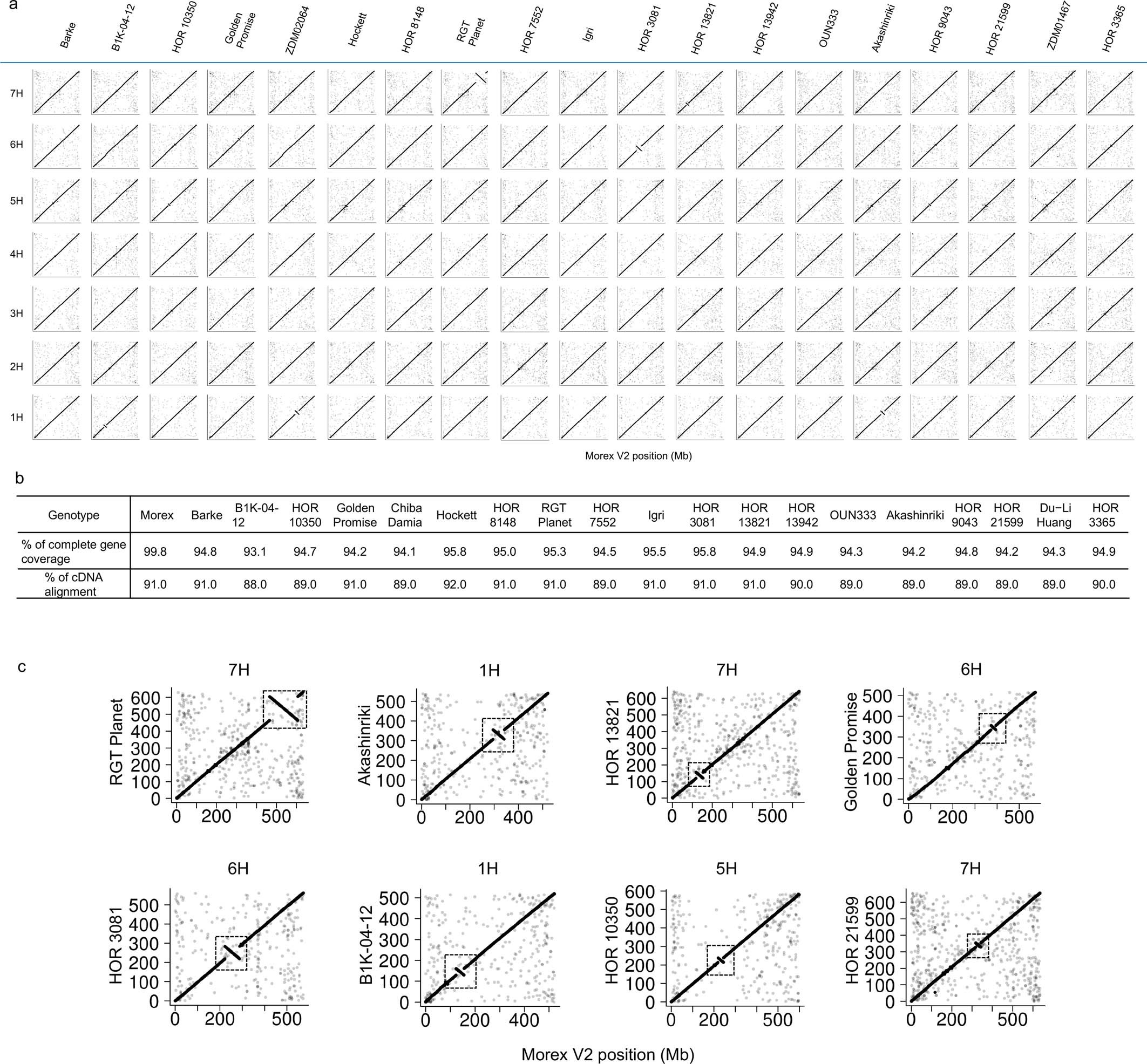 Extended Data Fig. 3