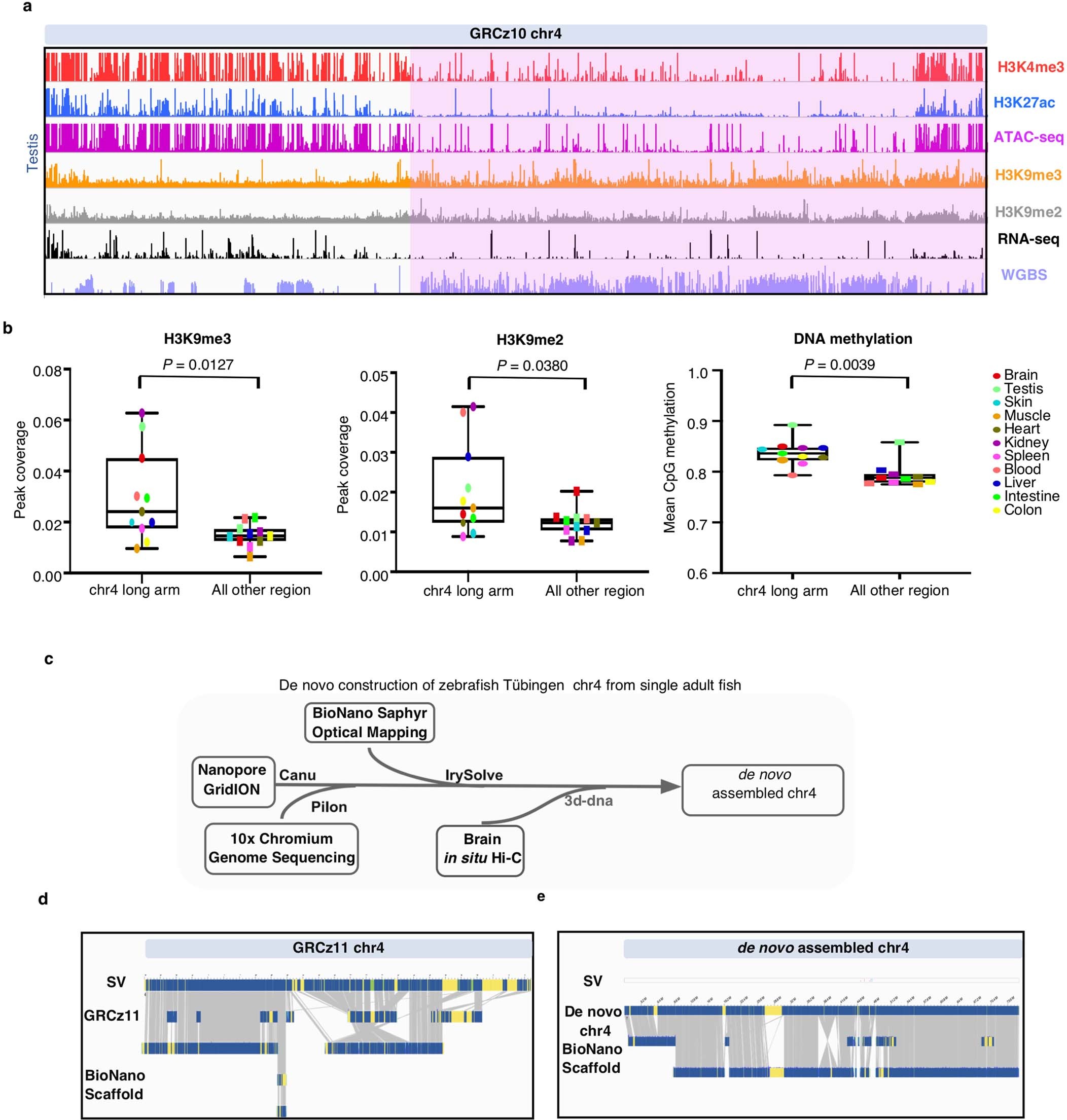 Extended Data Fig. 7