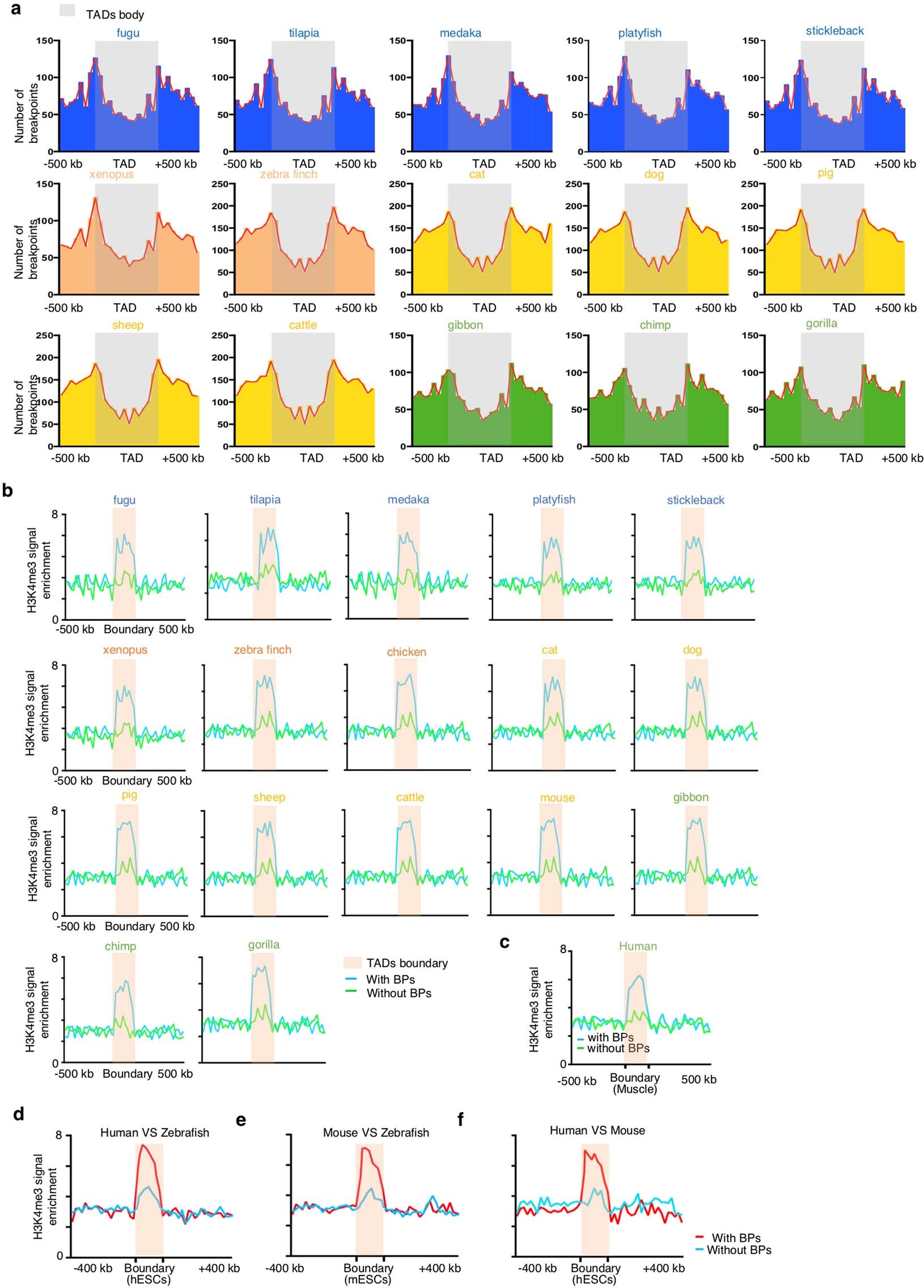 Extended Data Fig. 11