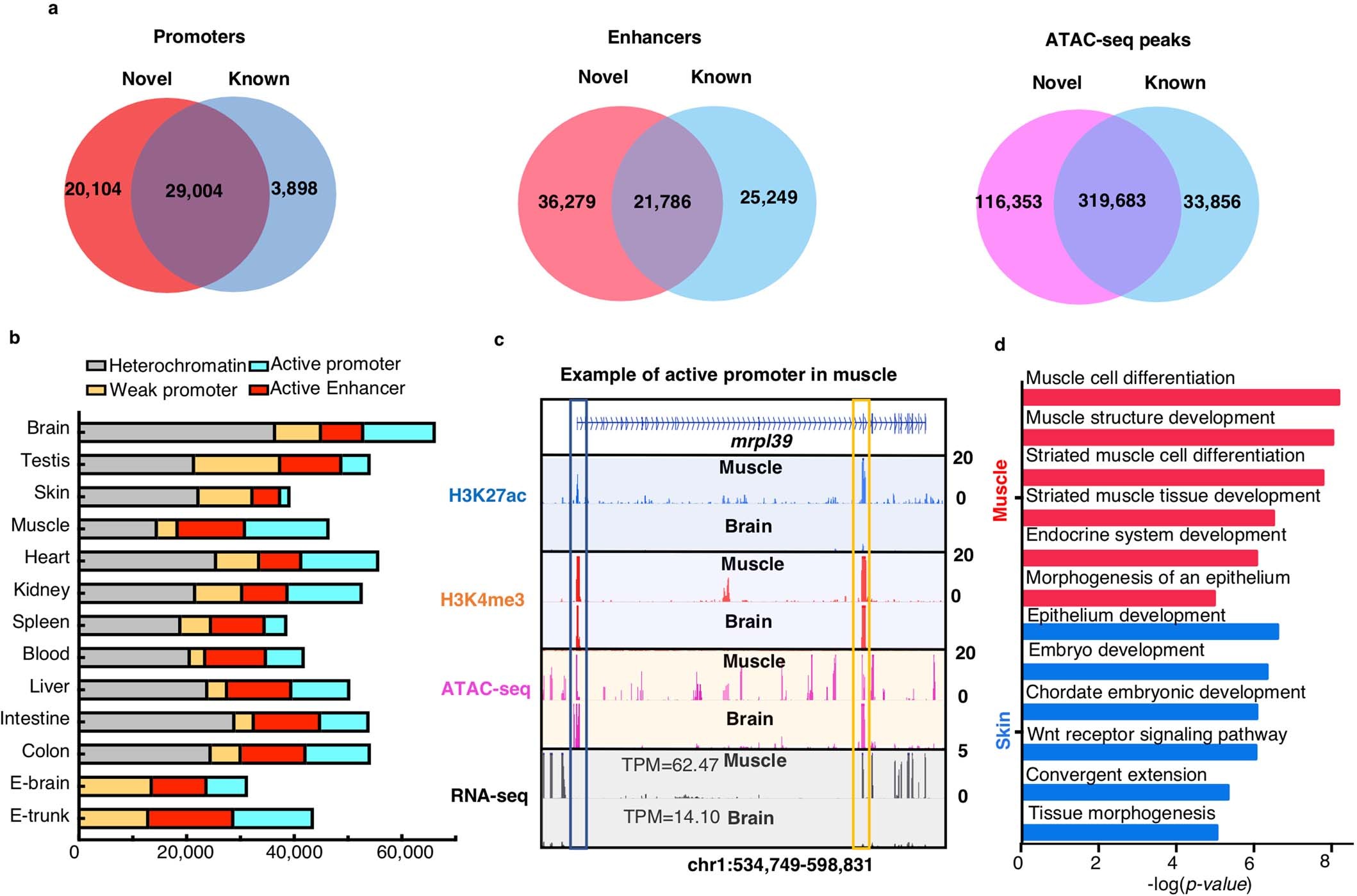 Extended Data Fig. 2