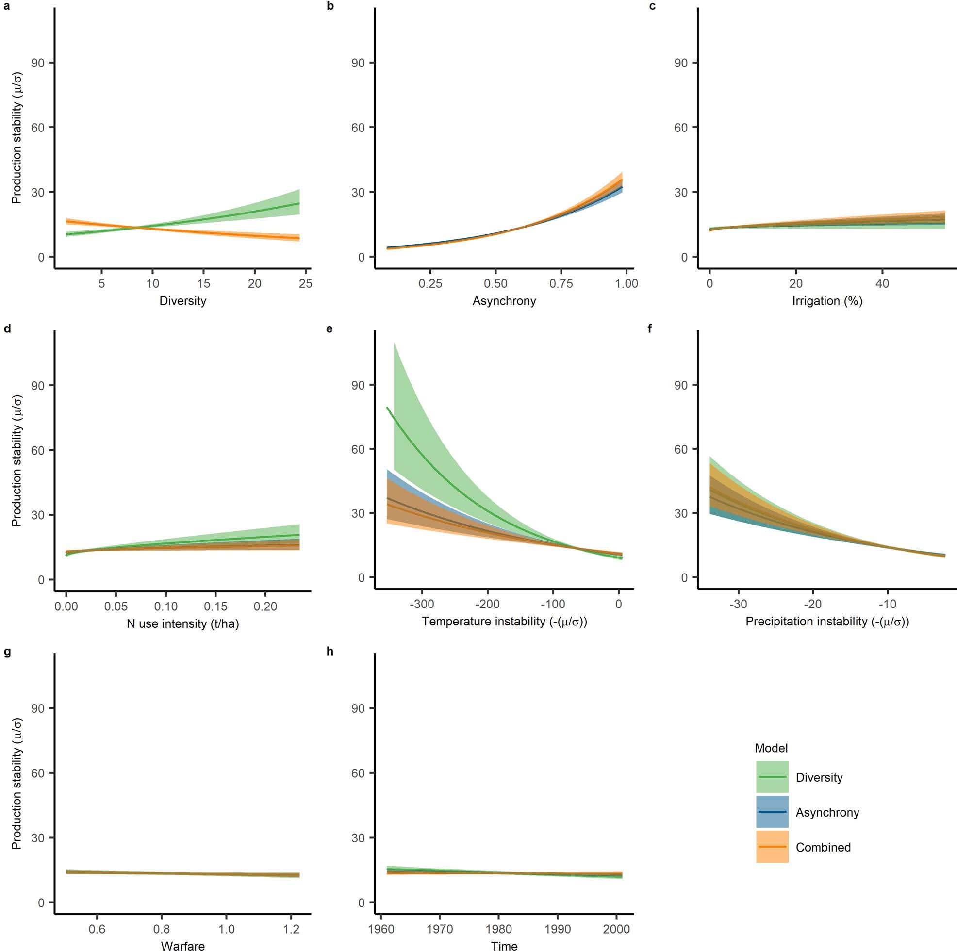 Extended Data Fig. 1