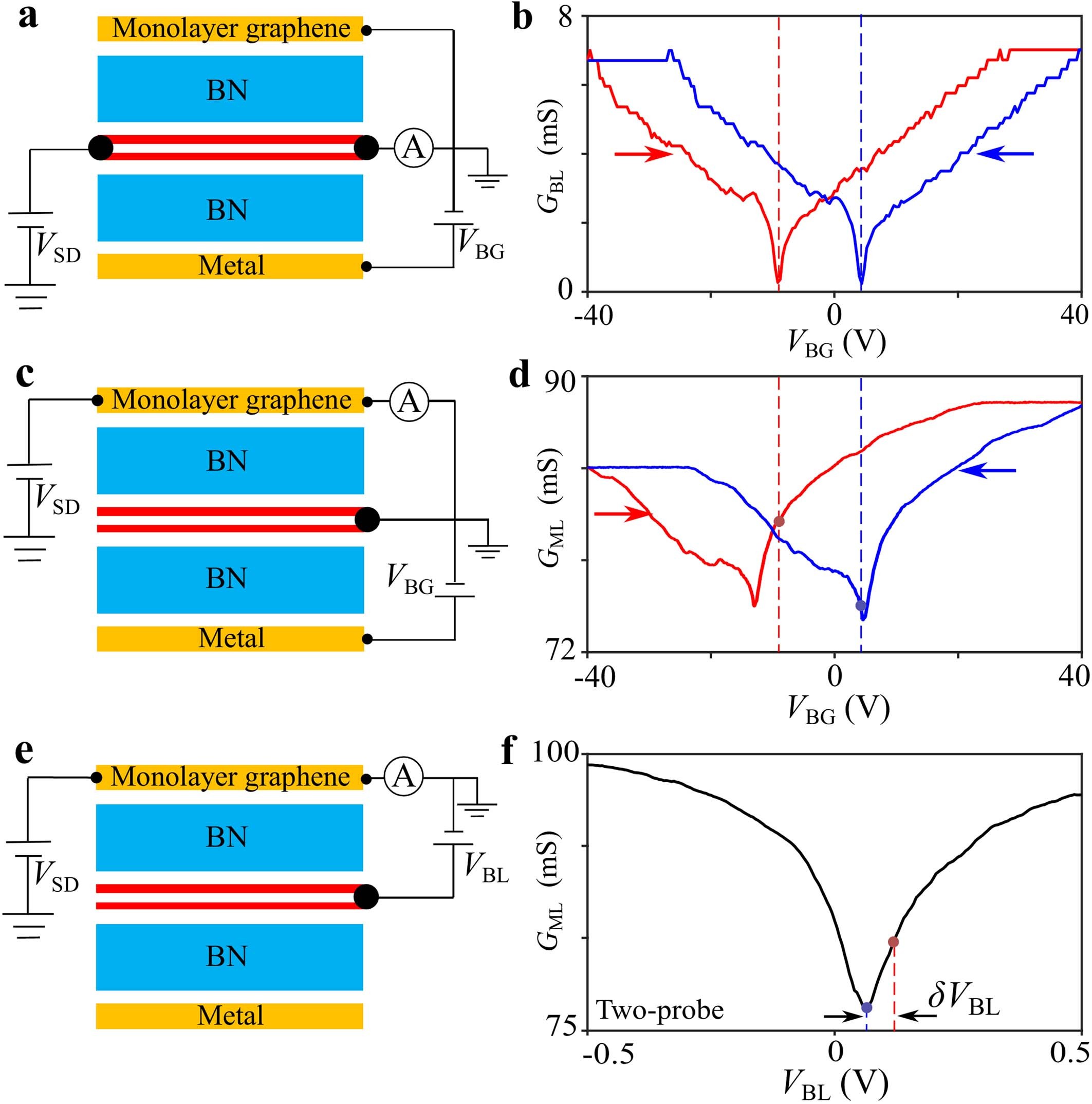Extended Data Fig. 6: Probing the out-of-plane electrical polarization using the top MLG sensor in device H4.