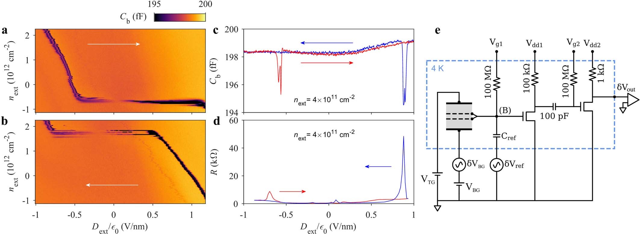Extended Data Fig. 7: Hysteresis signature in the bulk electronic compressibility of device H2.