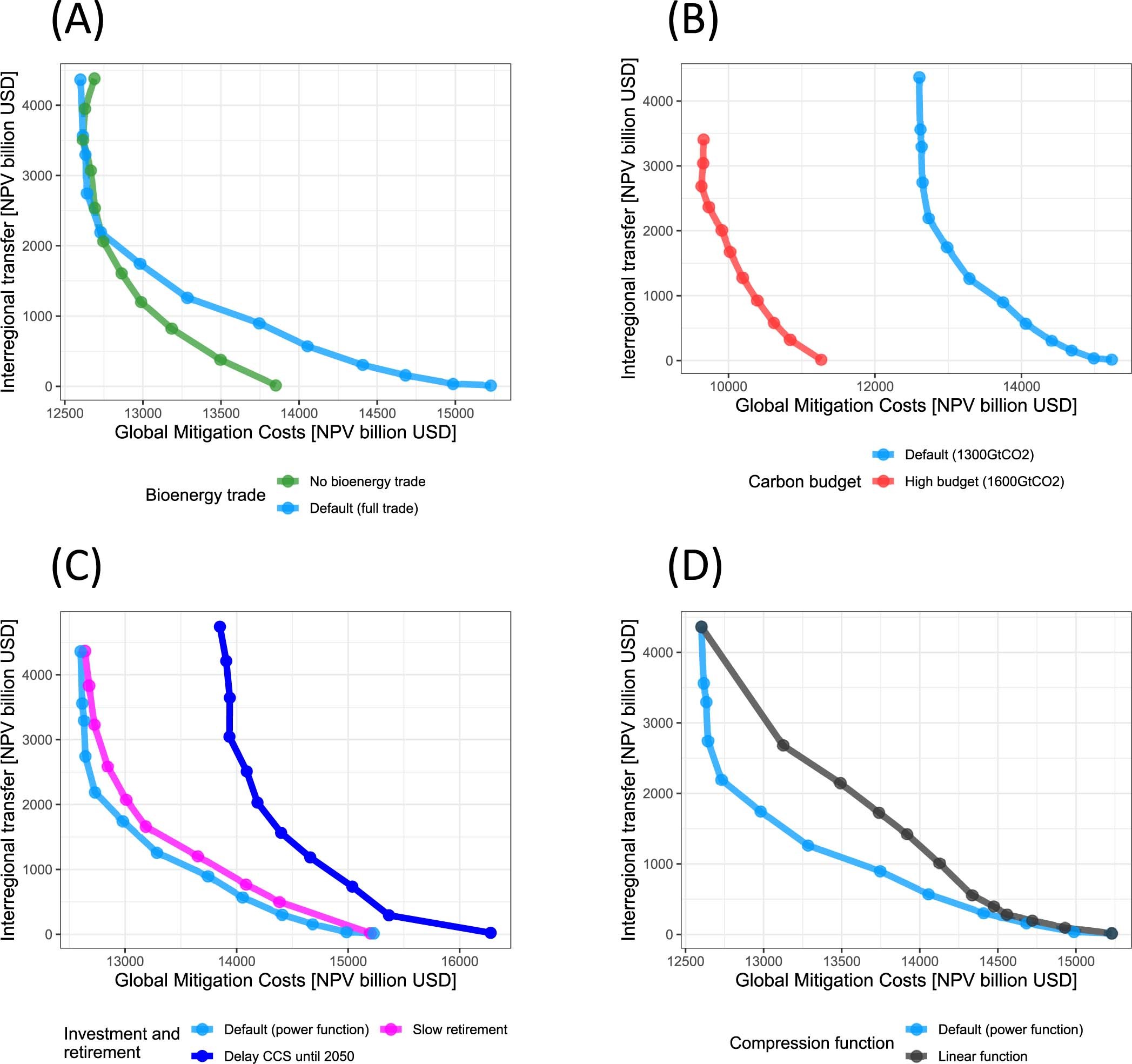 Extended Data Fig. 7