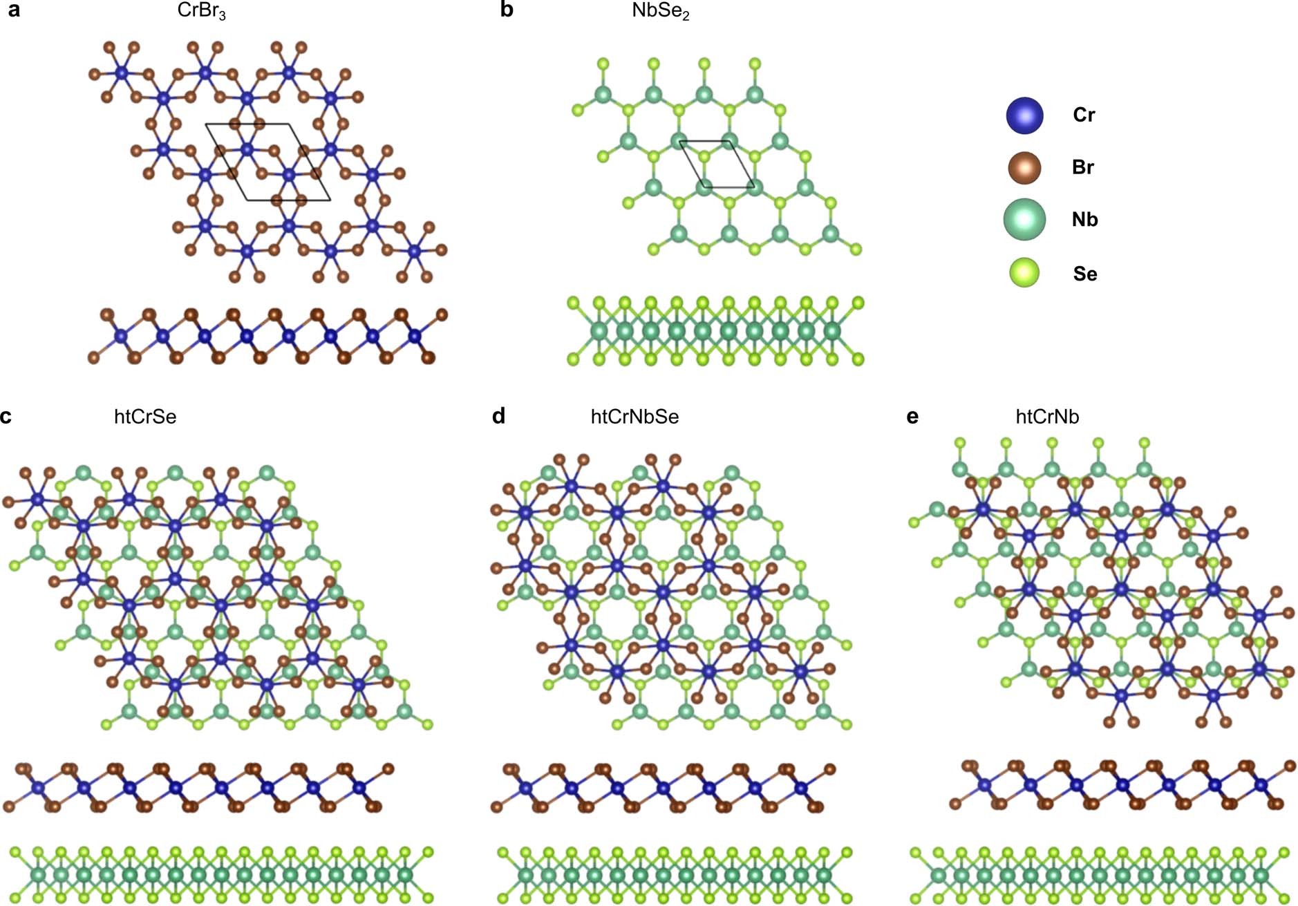 Extended Data Fig. 6: Structures considered in DFT calculations.
