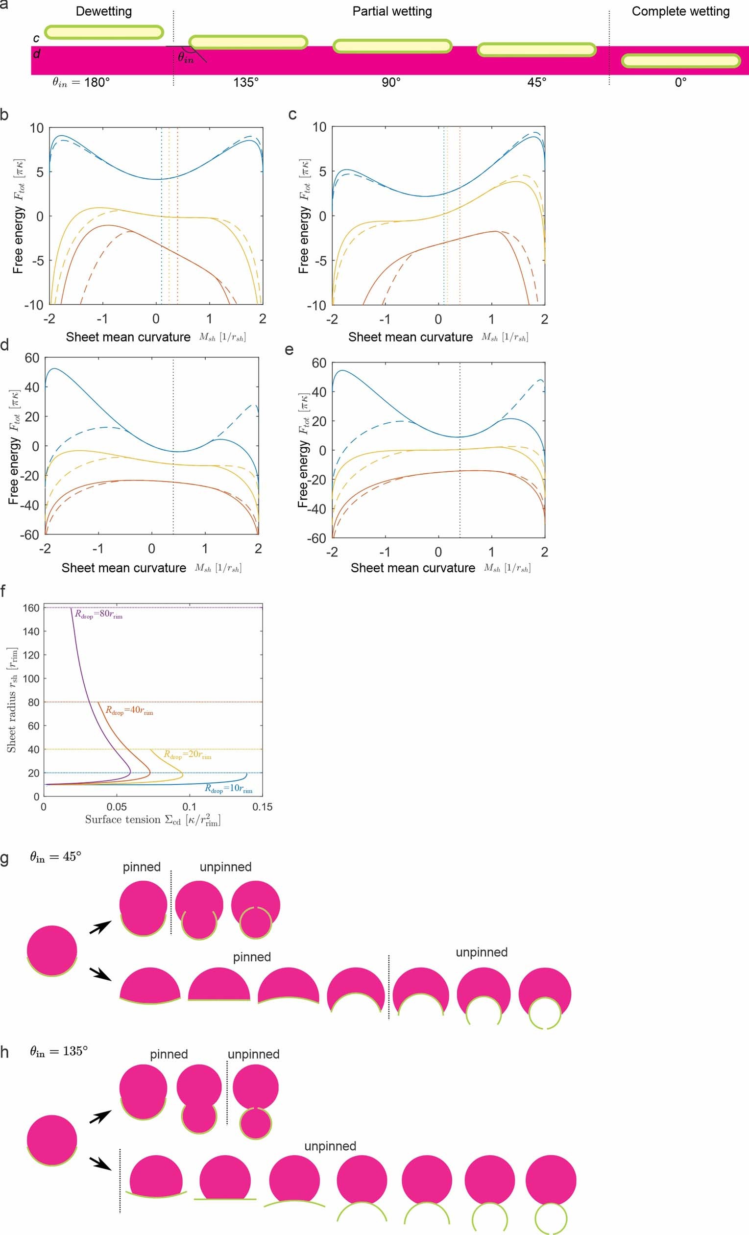Extended Data Fig. 2