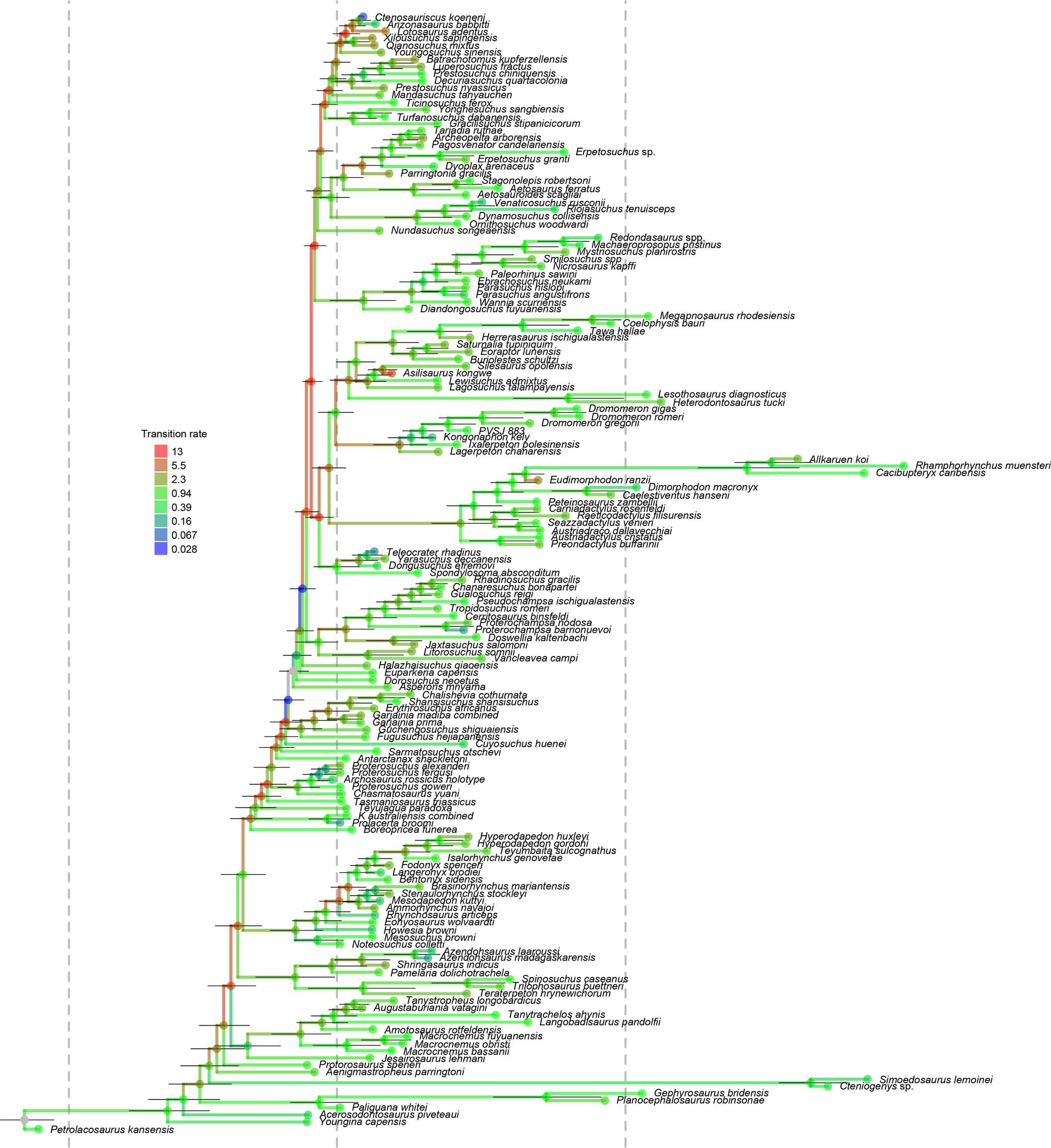 Extended Data Fig. 7
