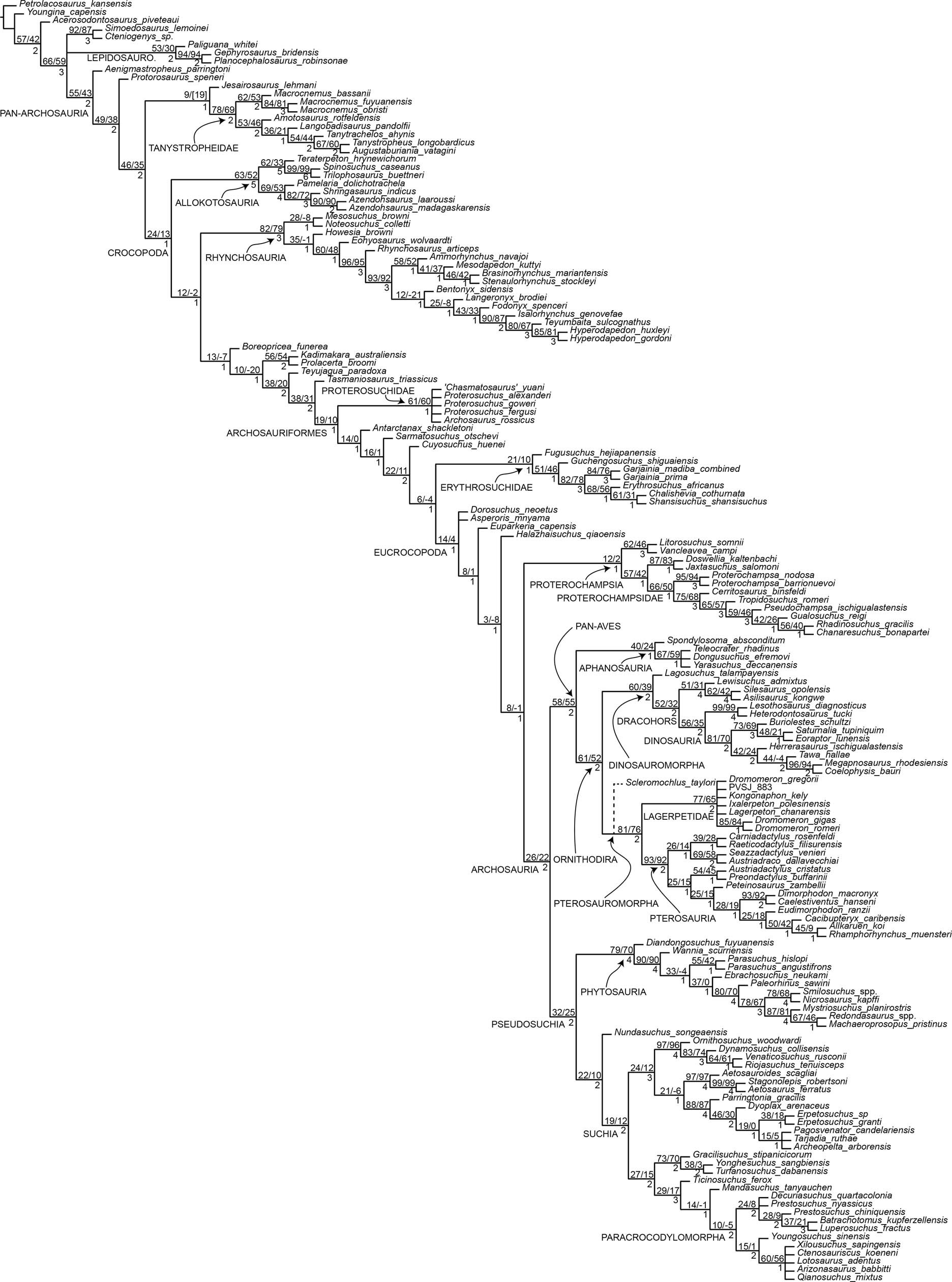 Extended Data Fig. 4