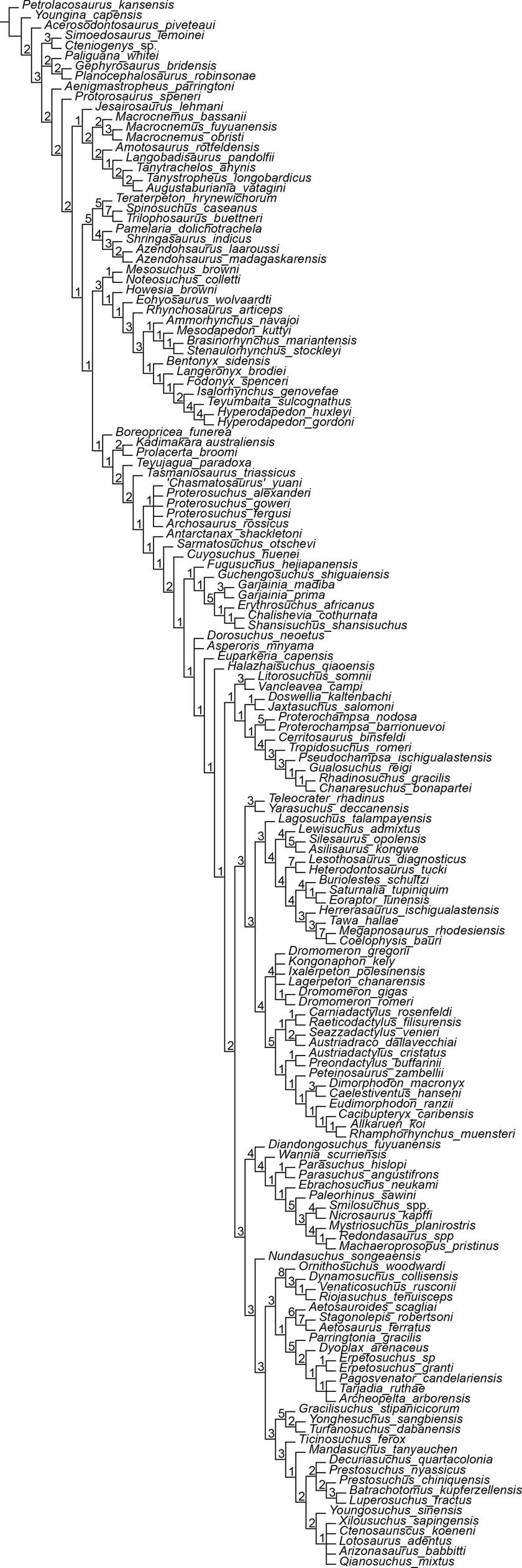 Extended Data Fig. 5