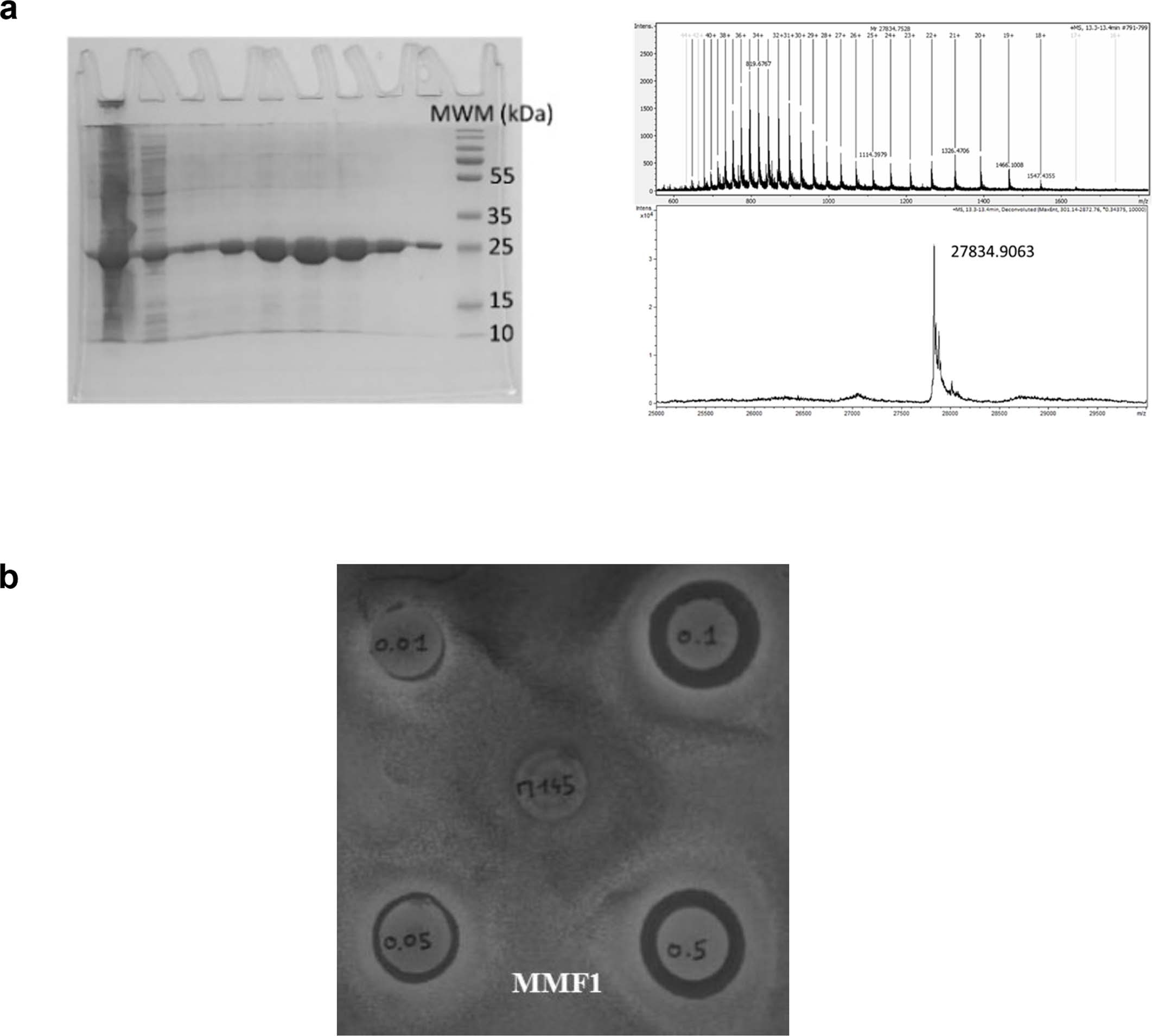 Extended Data Fig. 2