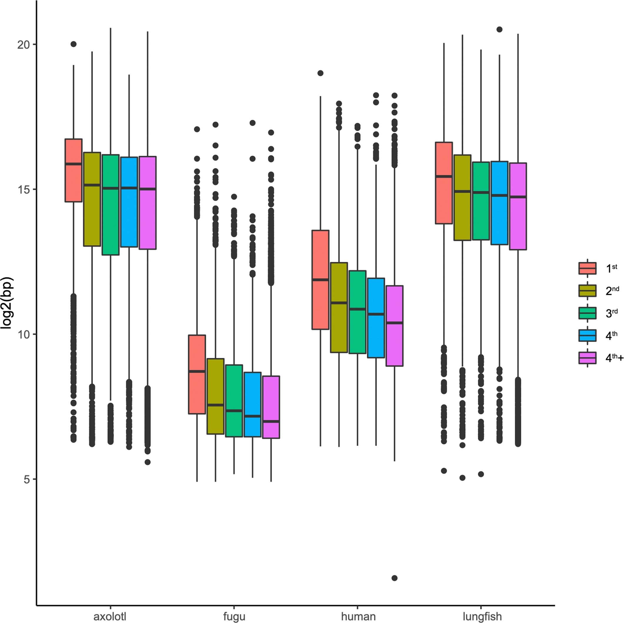 Extended Data Fig. 7