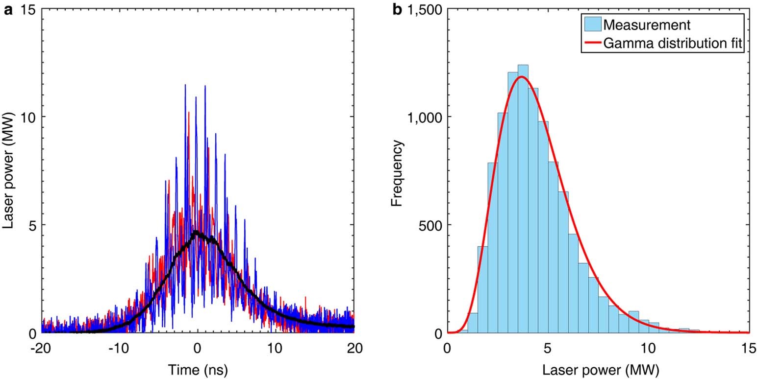 Extended Data Fig. 2