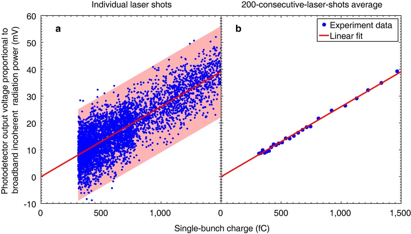 Extended Data Fig. 4