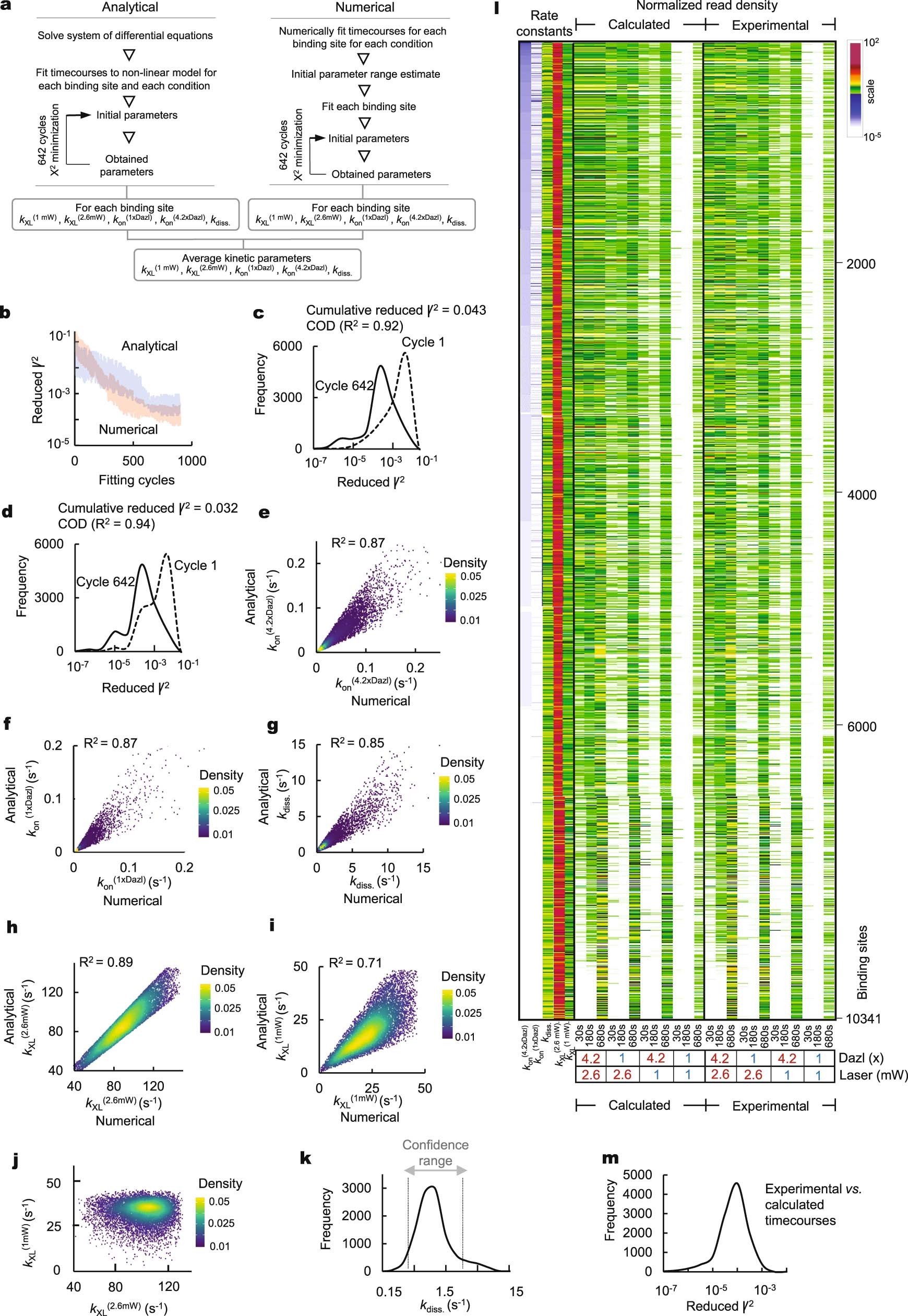 Extended Data Fig. 3