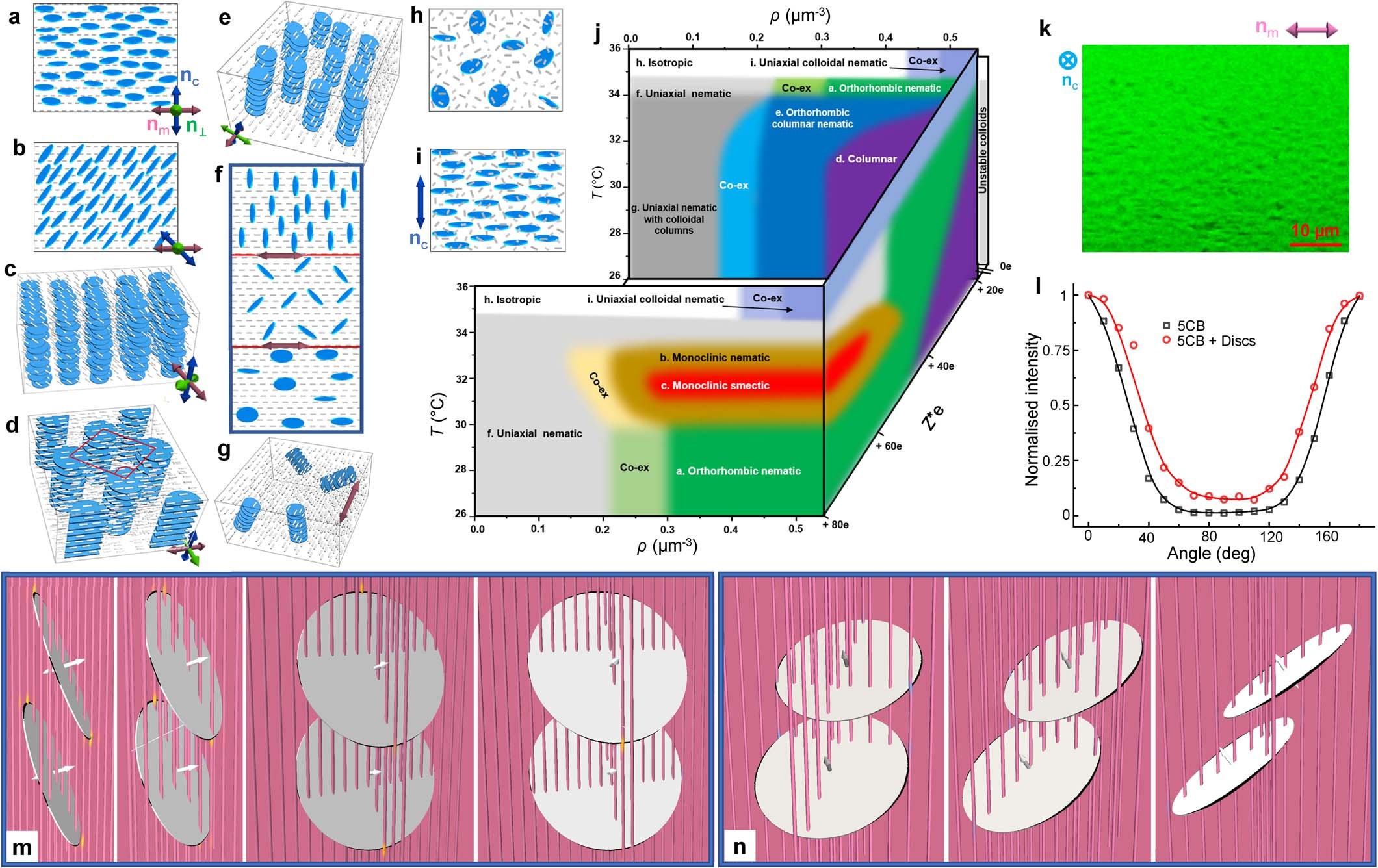 Extended Data Fig. 5