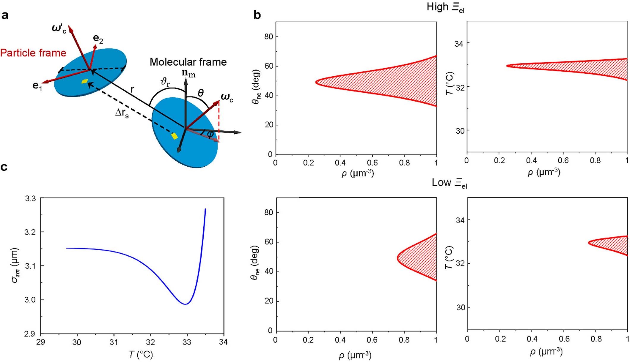 Extended Data Fig. 10