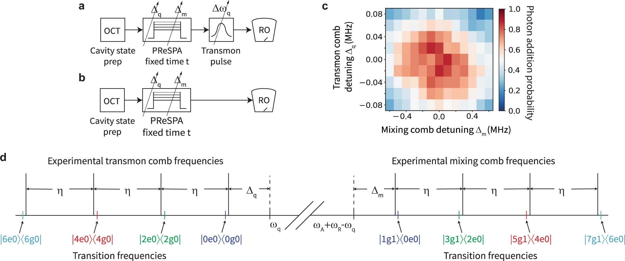 Extended Data Fig. 2: PReSPA spectroscopy.