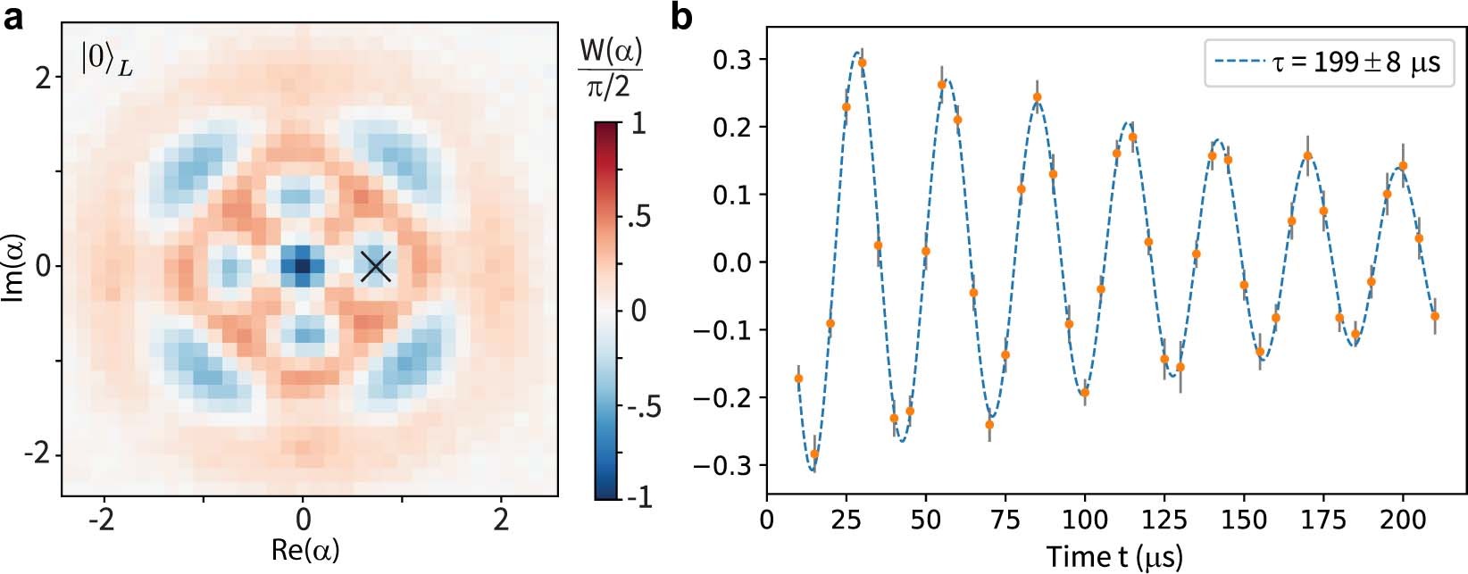 Extended Data Fig. 3: Cavity Wigner and PReSPA Ramsey measurements.