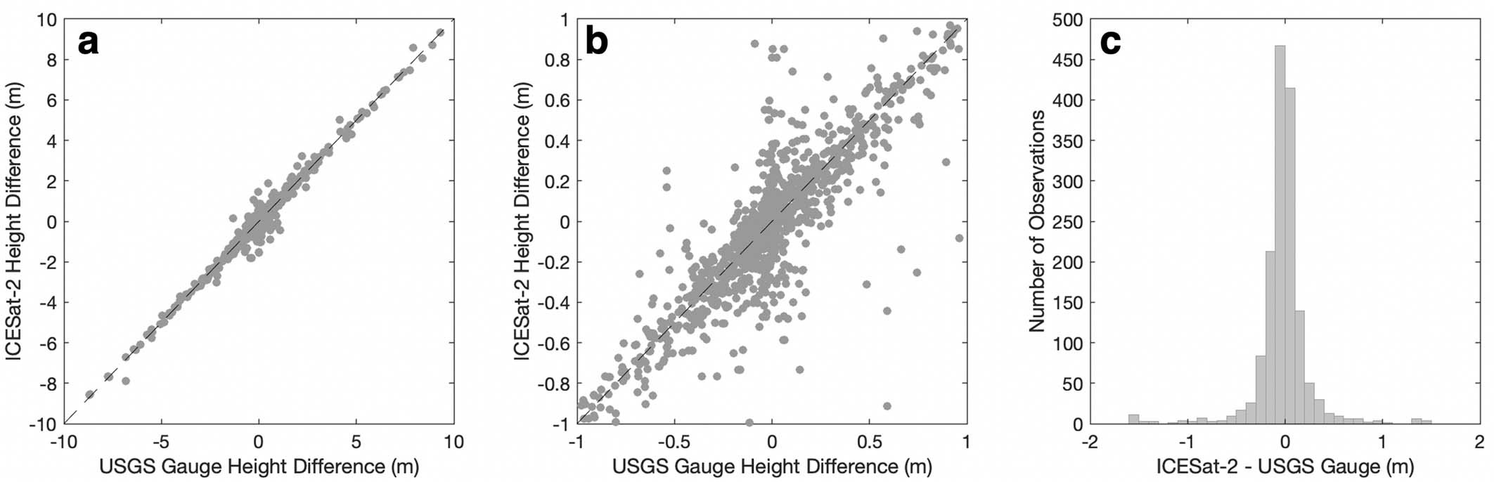 Extended Data Fig. 4