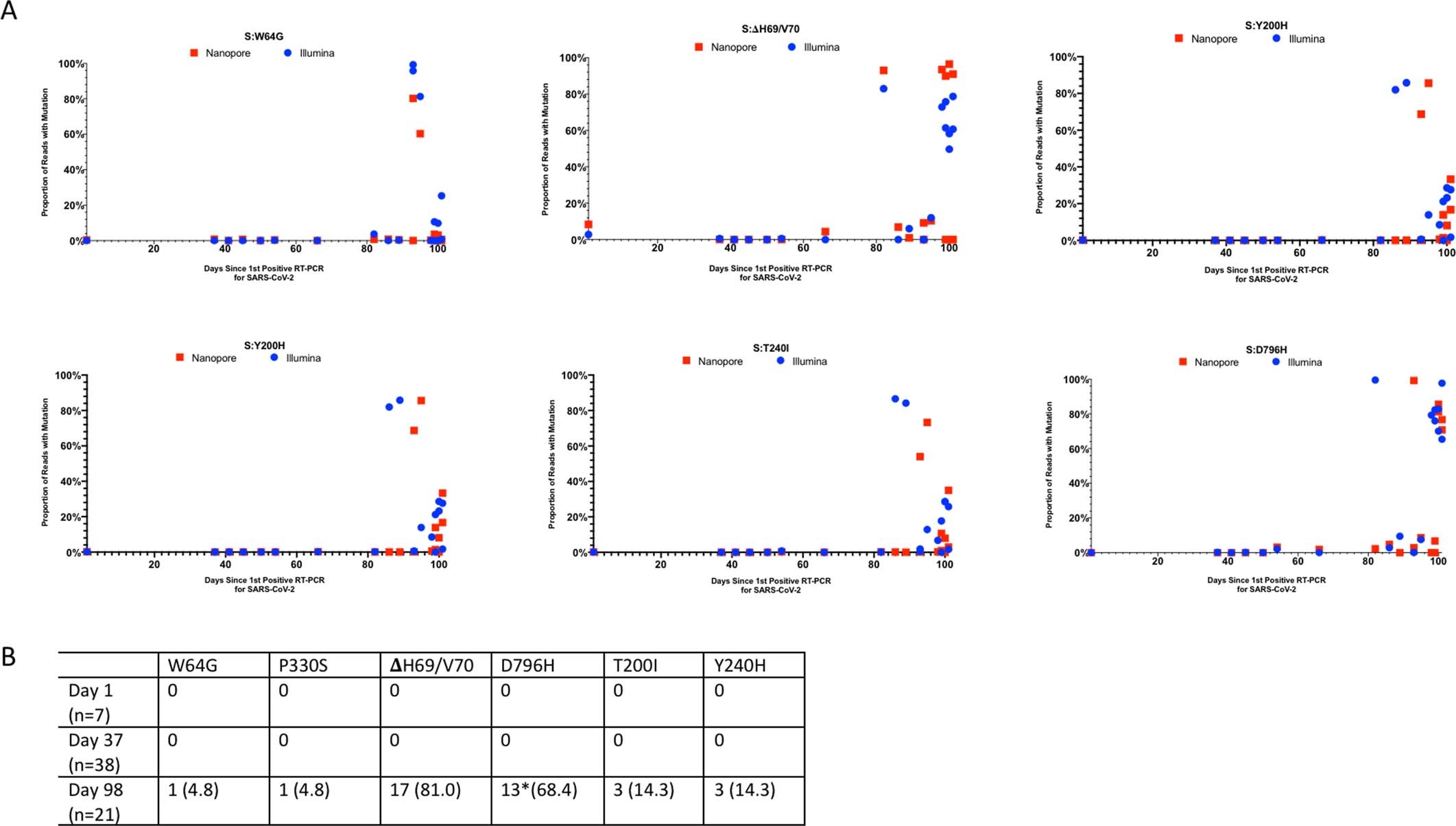 Extended Data Fig. 4: Cross-comparison of sequencing approaches.
