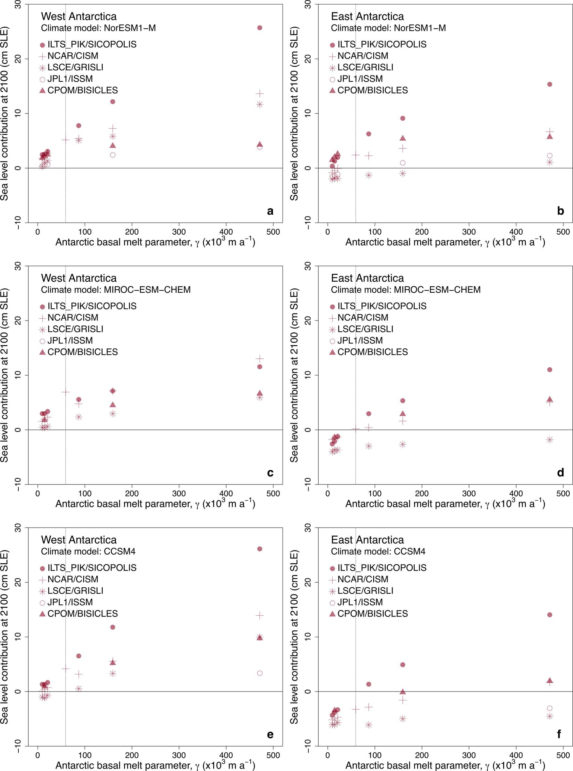 Extended Data Fig. 6: Sensitivity to basal melting by Antarctic ice sheet and climate model.