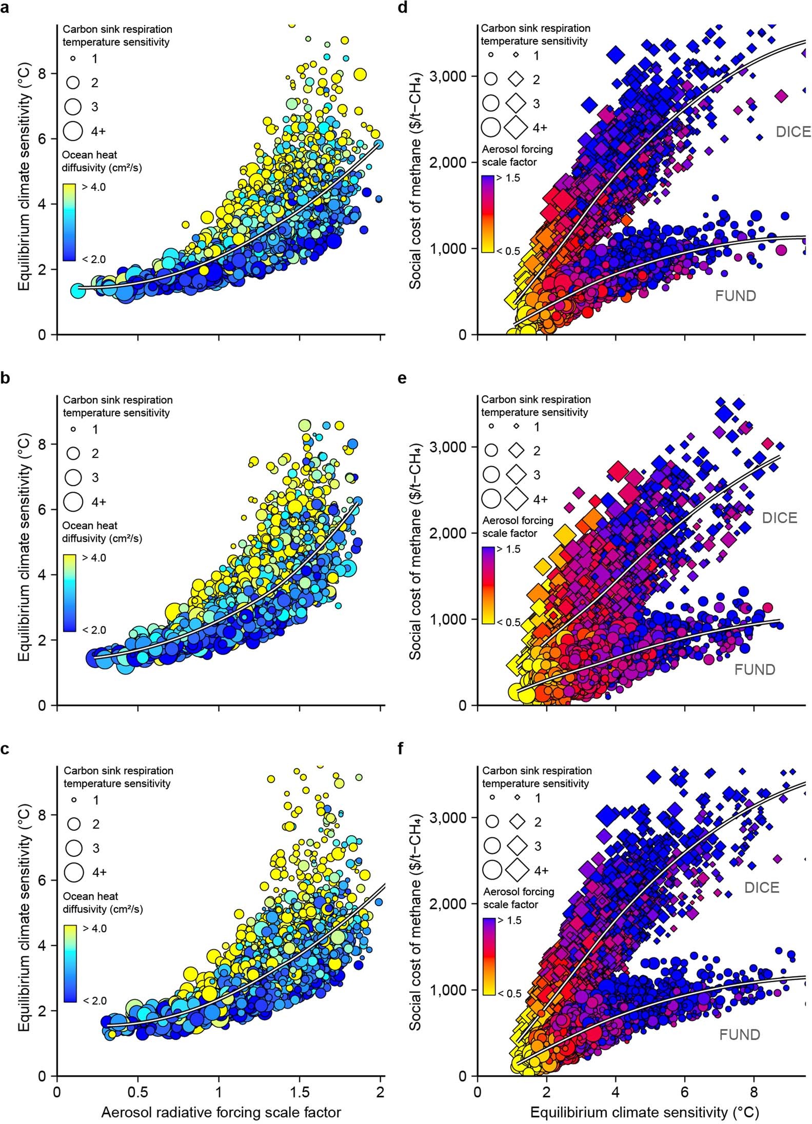Extended Data Fig. 5