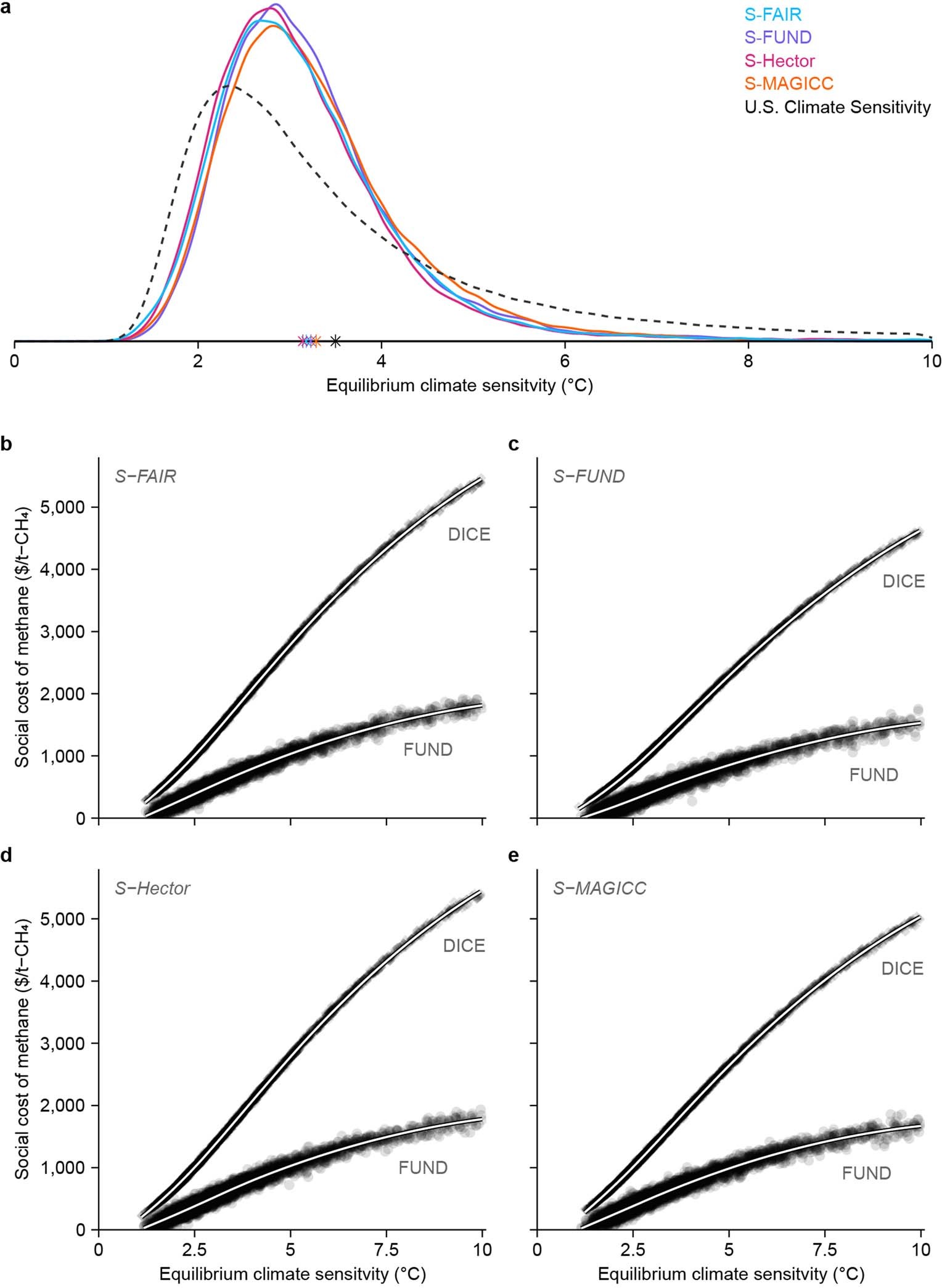 Extended Data Fig. 7
