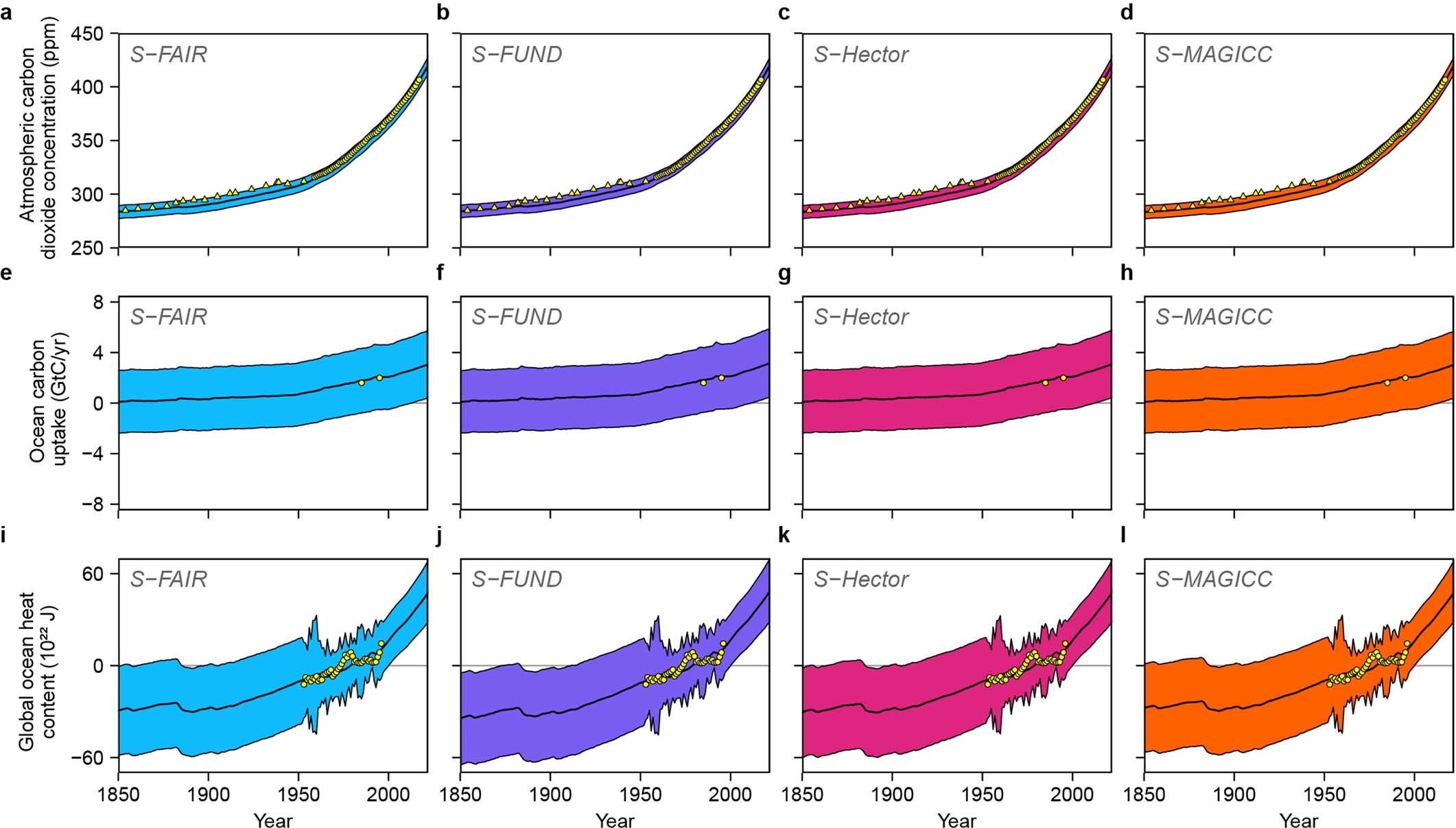 Extended Data Fig. 1