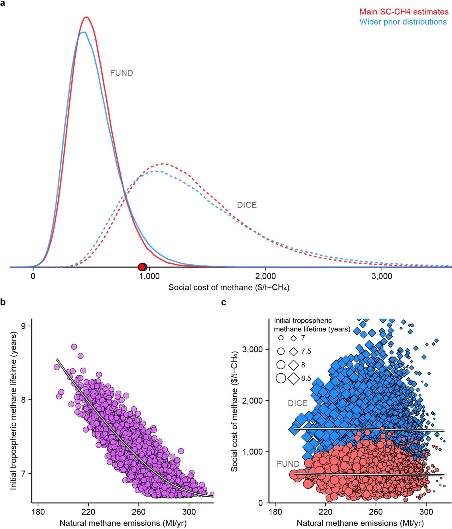 Extended Data Fig. 4