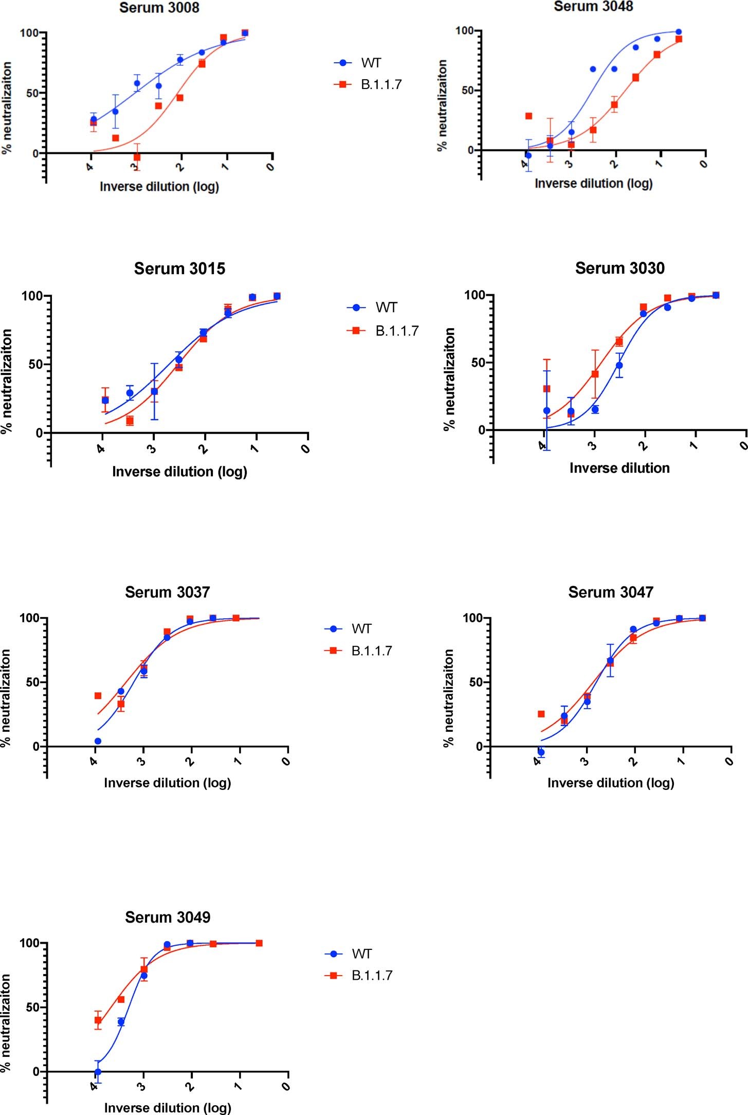 Extended Data Fig. 4