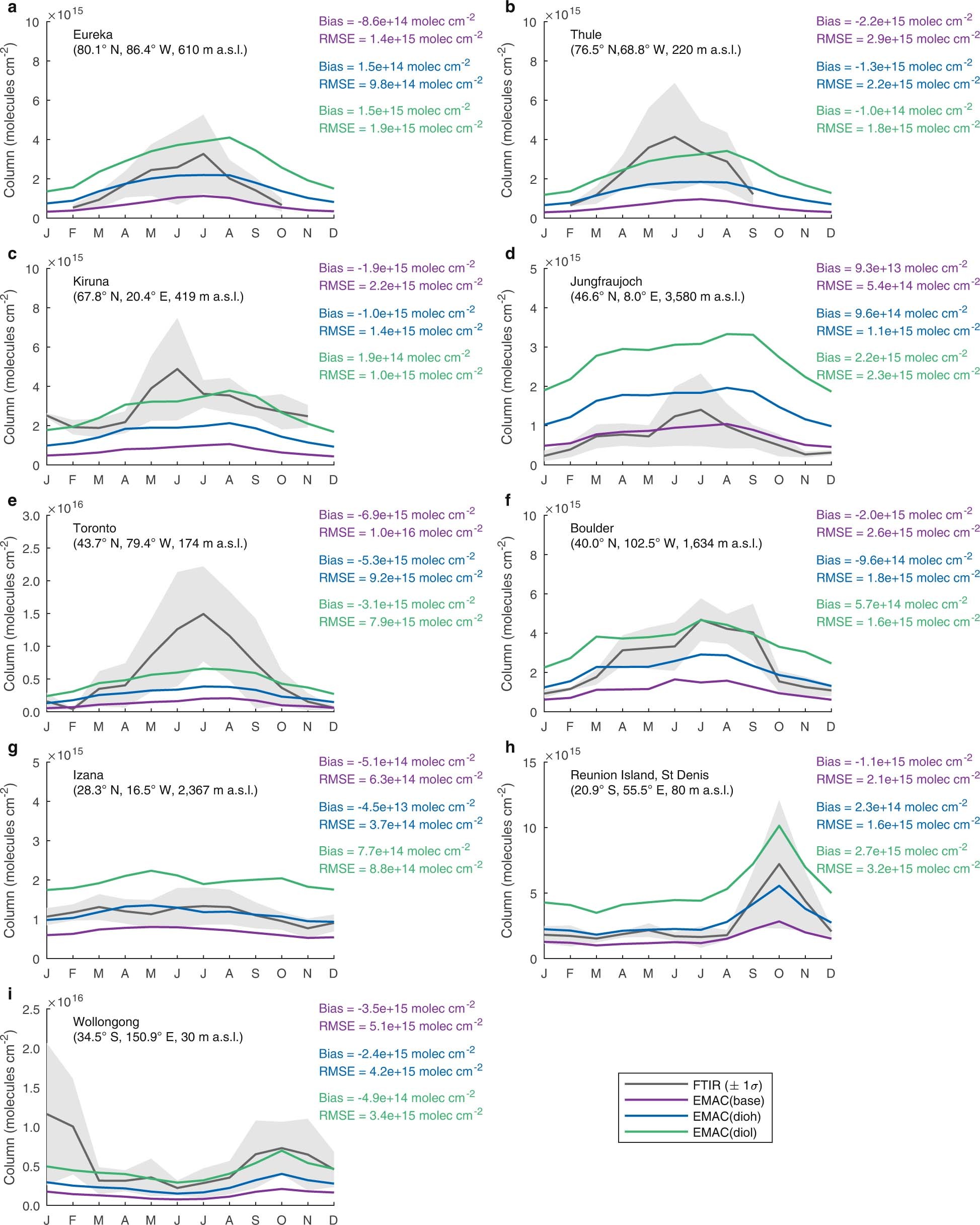 Extended Data Fig. 1