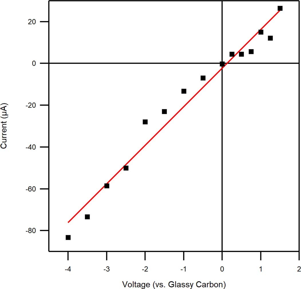 Extended Data Fig. 2