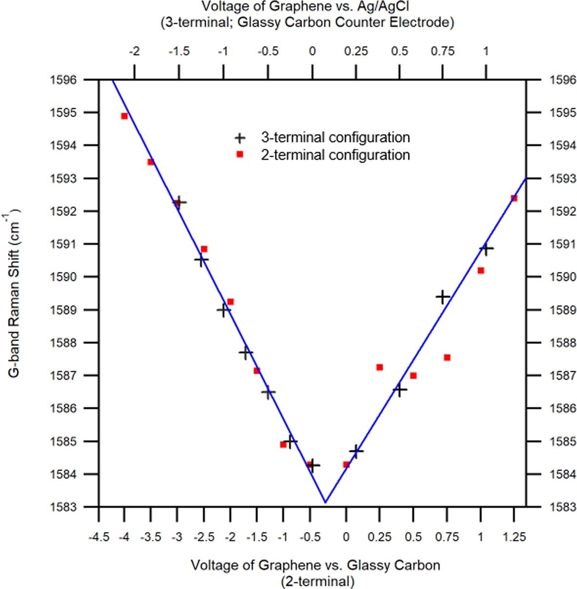 Extended Data Fig. 5