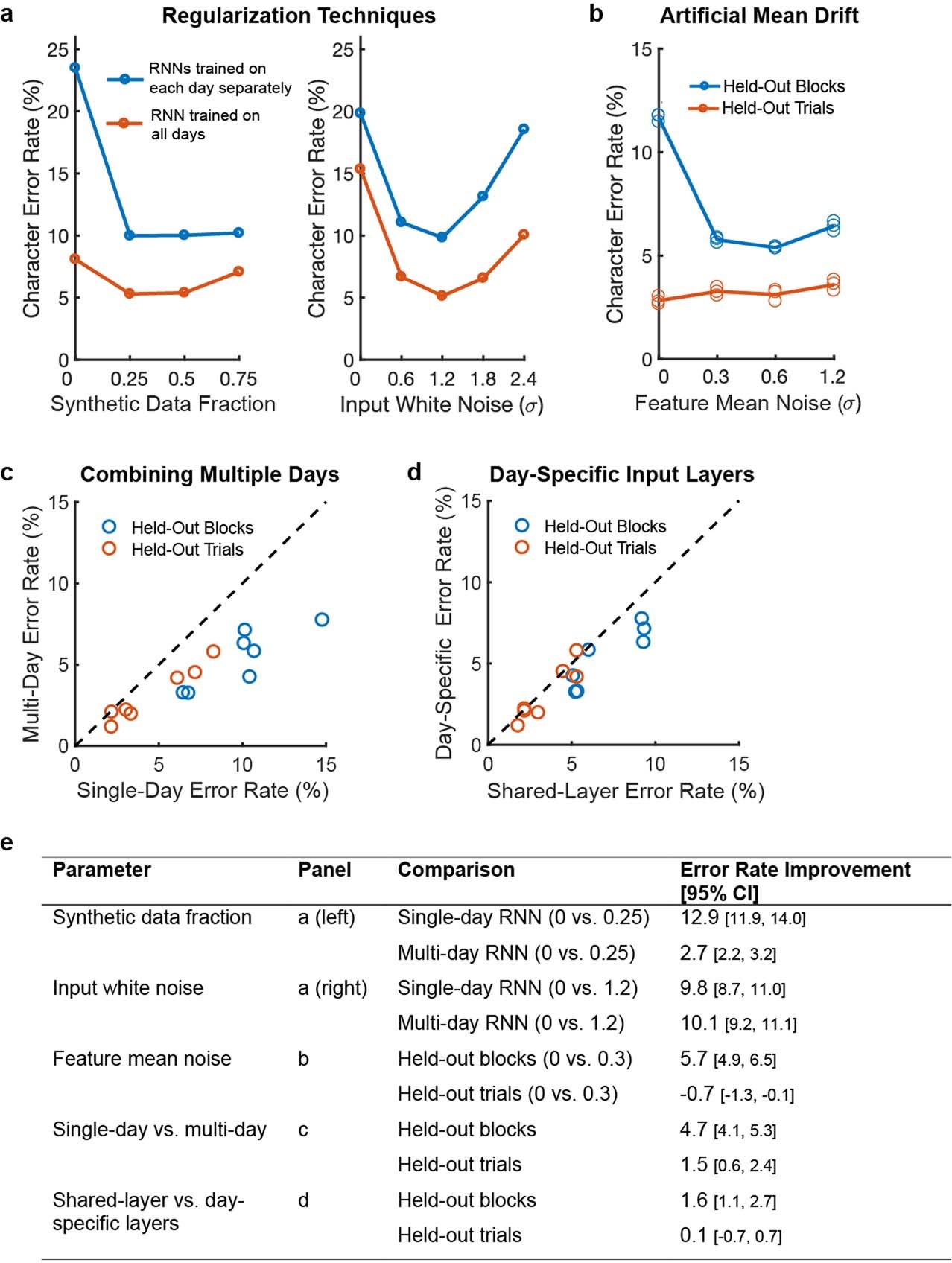 Extended Data Fig. 3