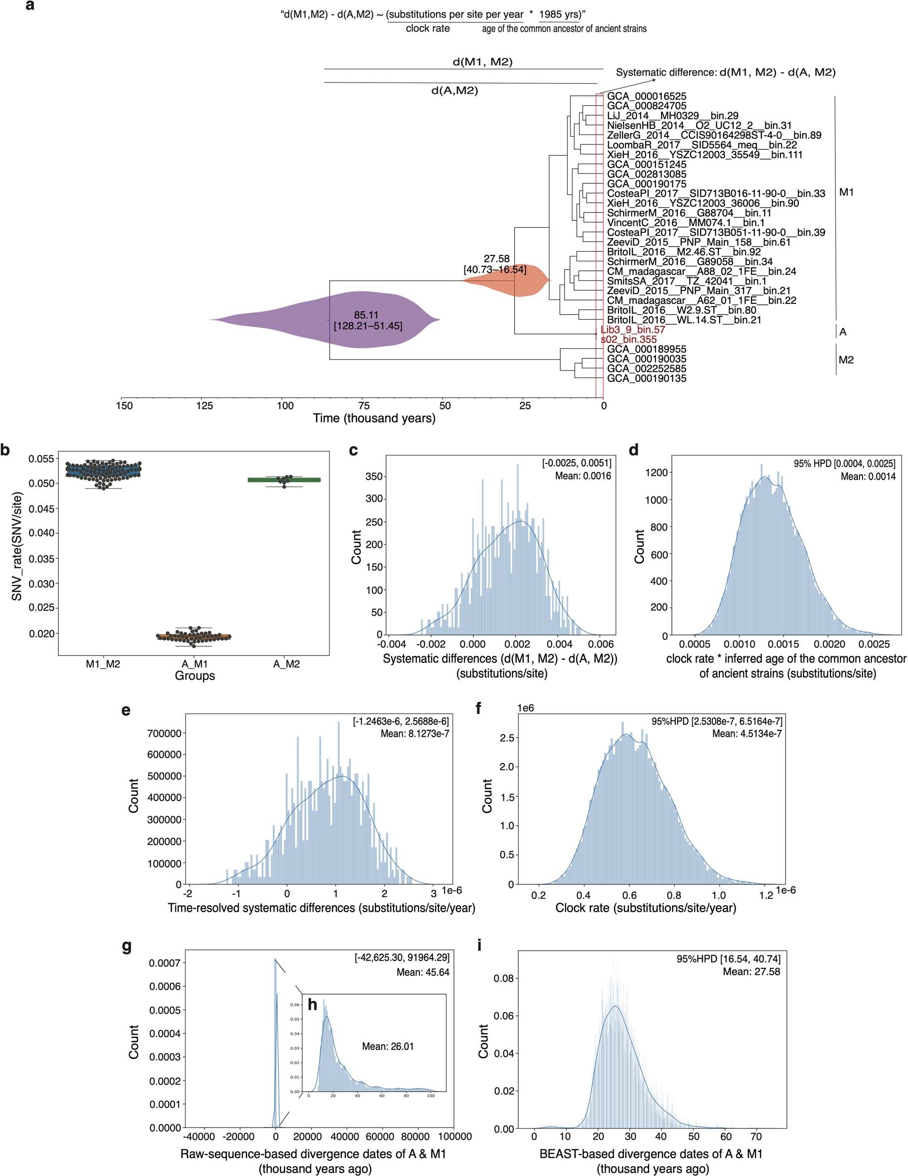 Extended Data Fig. 10